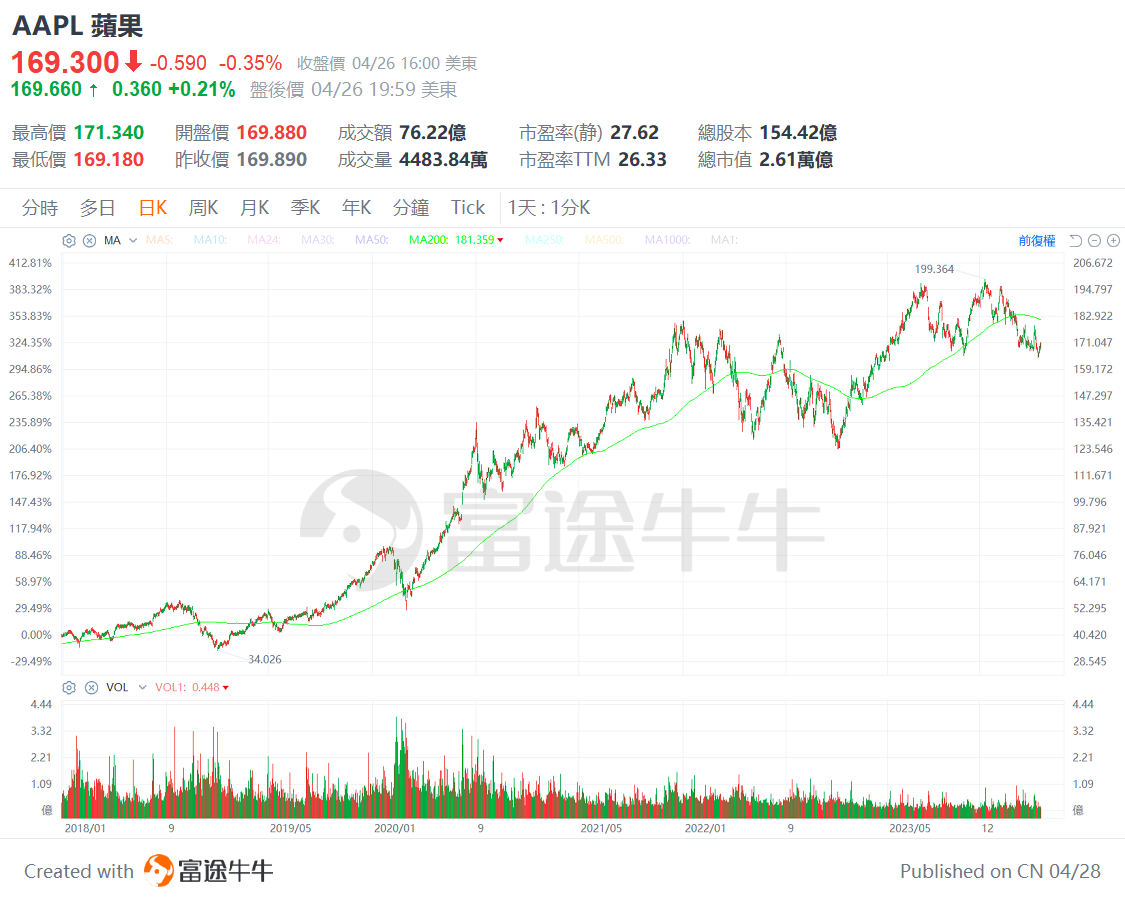 Is the stock god bullish on these companies? Berkshire Hathaway 13F analysis. -3