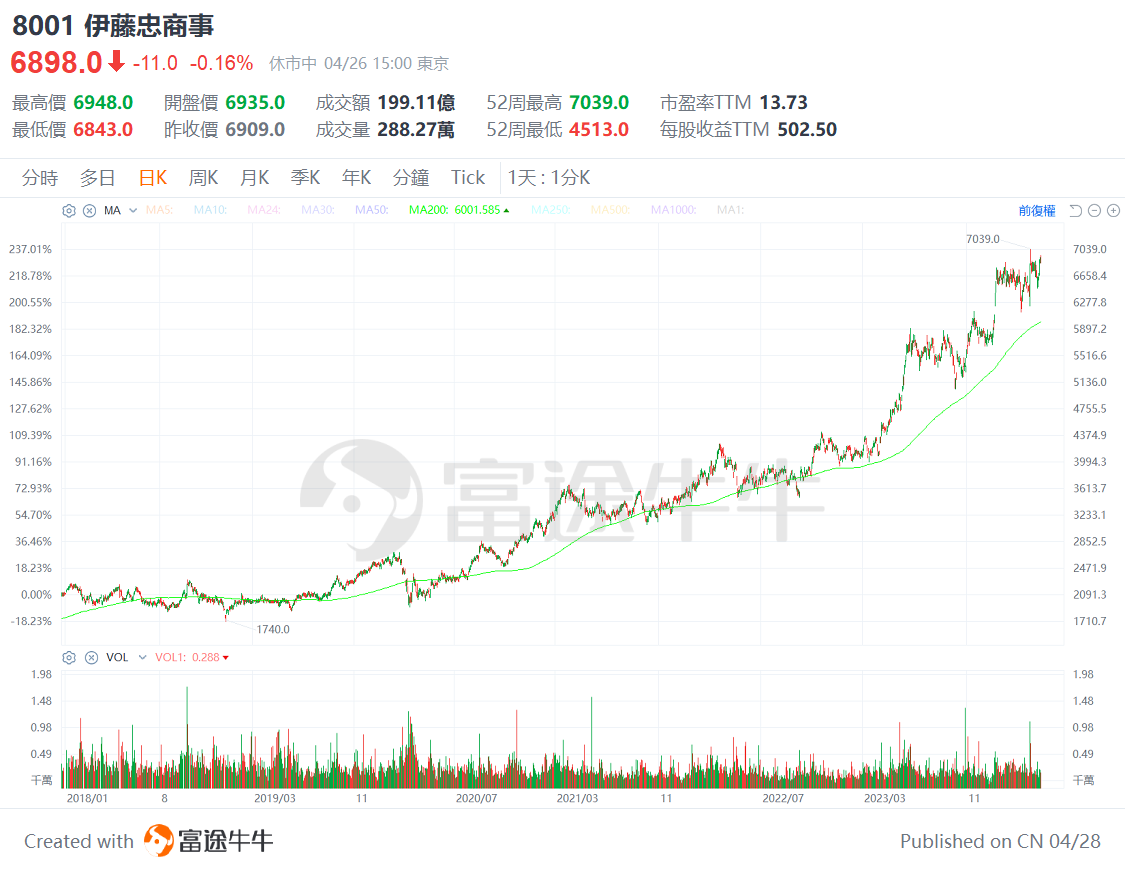 Is the stock god bullish on these companies? Berkshire Hathaway 13F analysis. -12