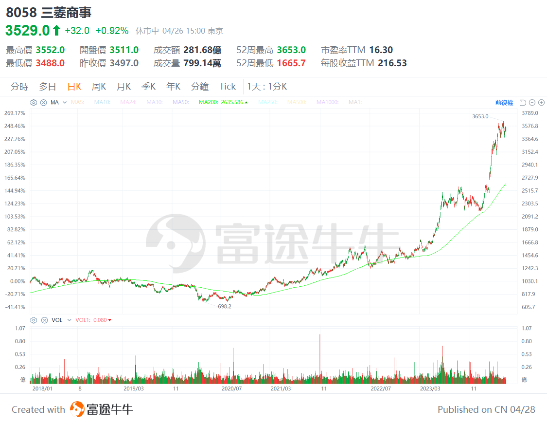 Is the stock god bullish on these companies? Berkshire Hathaway 13F analysis. -10