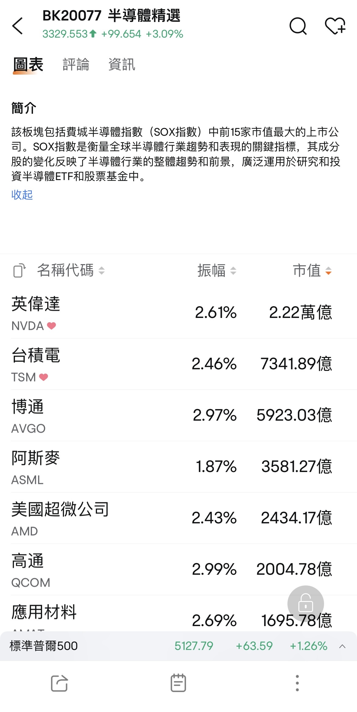 Data as of the closing price on May 3, 2024.