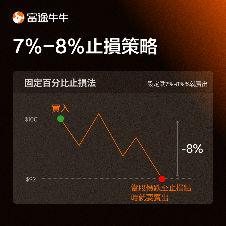 Is there still an opportunity in the AI Sector? How should investors seize the chance to enter during a pullback? -3