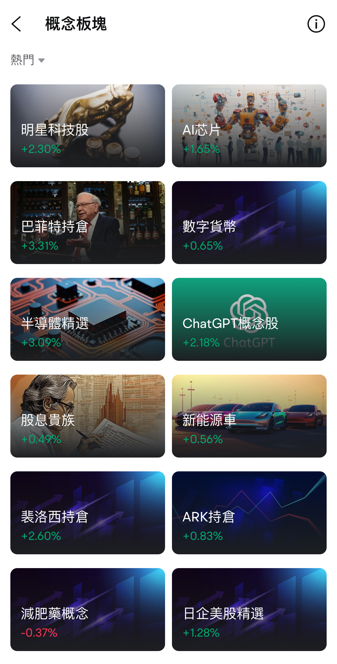 Is there still an opportunity in the AI Sector? How should investors seize the chance to enter during a pullback? -1