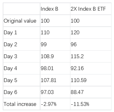 Beginner's guide to ETF - Which type of ETF is suitable for you? -2