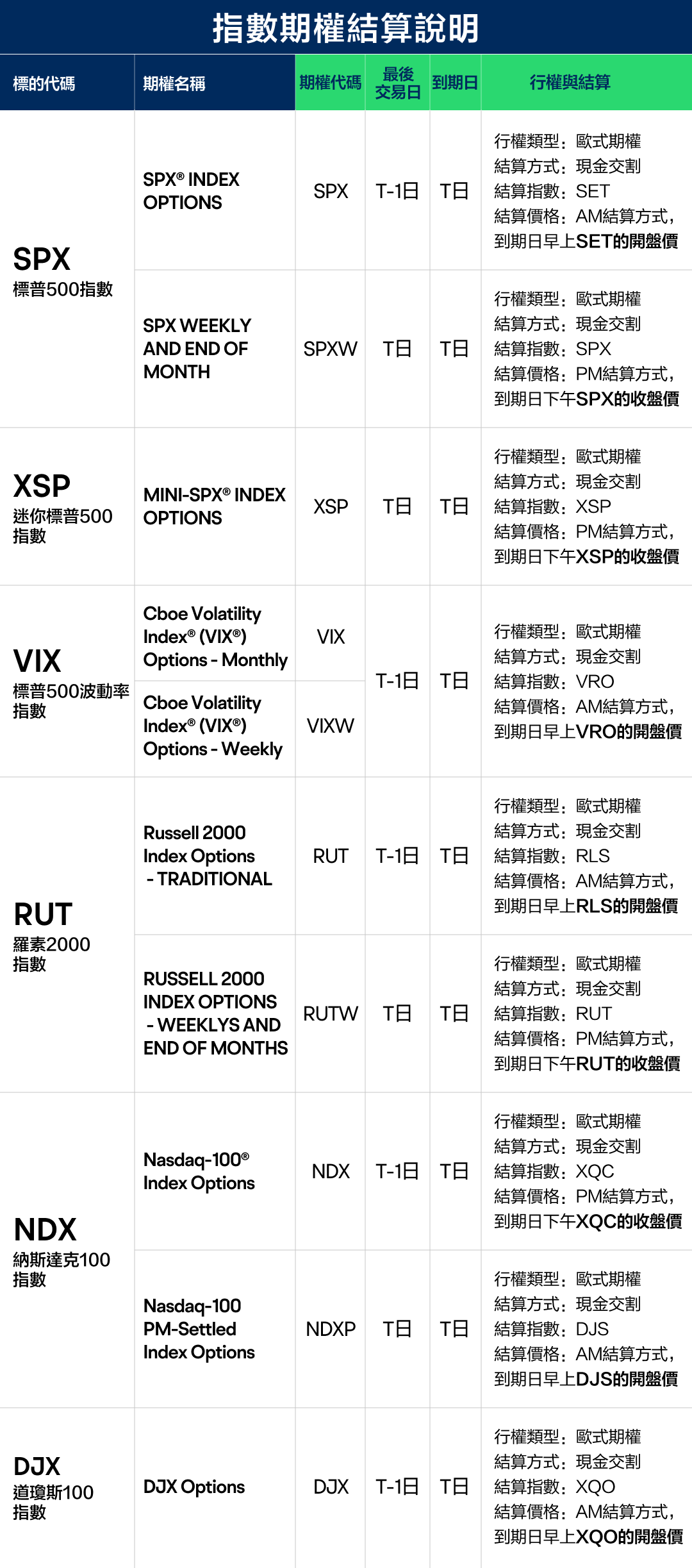 What are indices options? -1