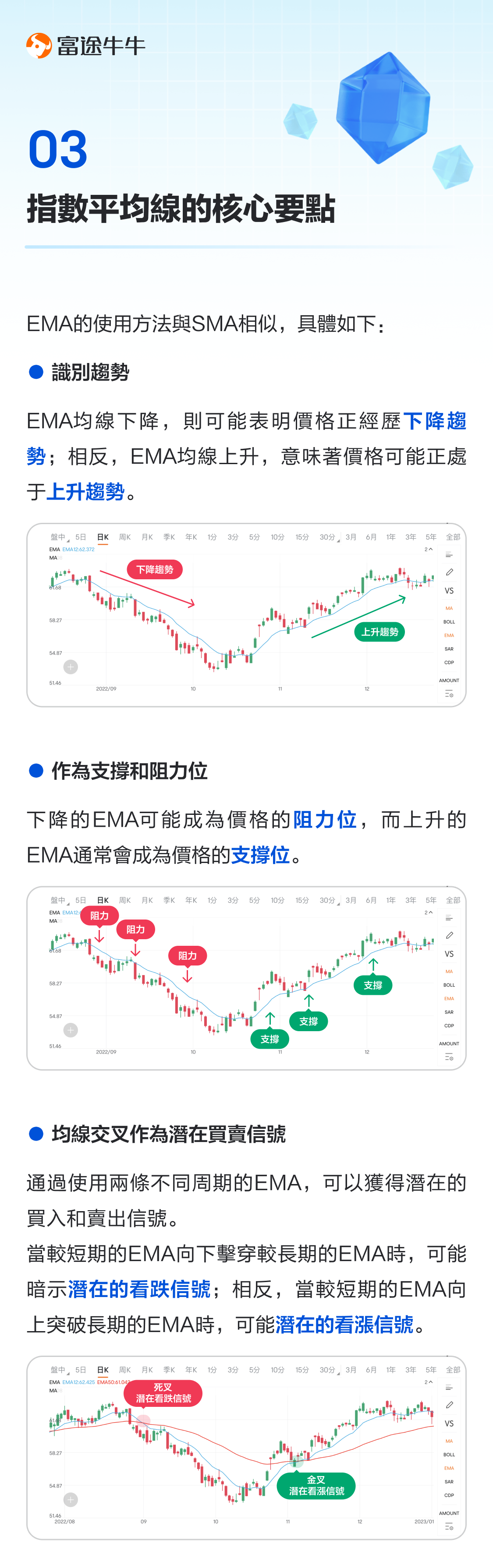 Exponential Moving Average (EMA): A better short-term trend indicator than MA. -4