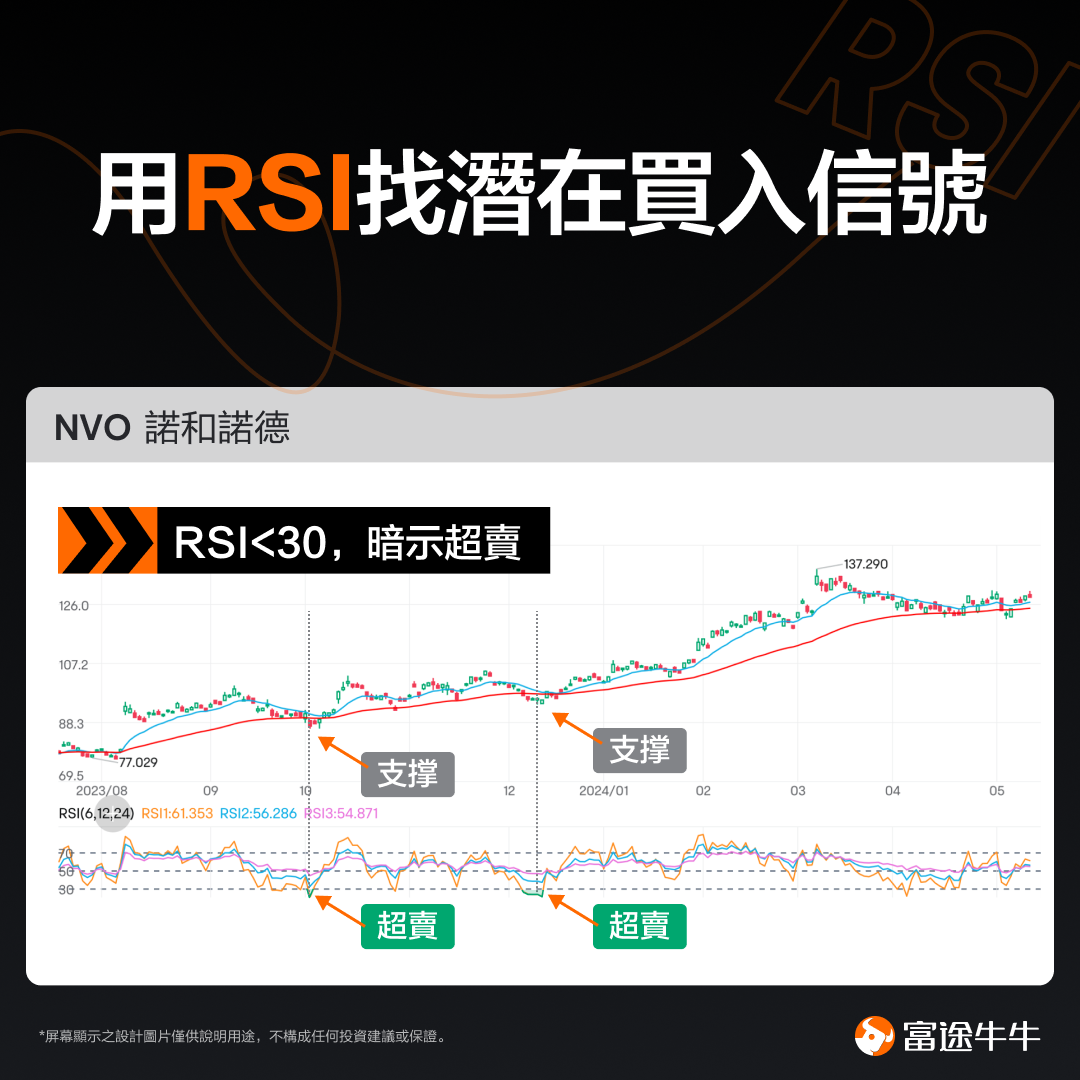 The US stock market hits a new high! 3 steps to seize bull market opportunities. -5