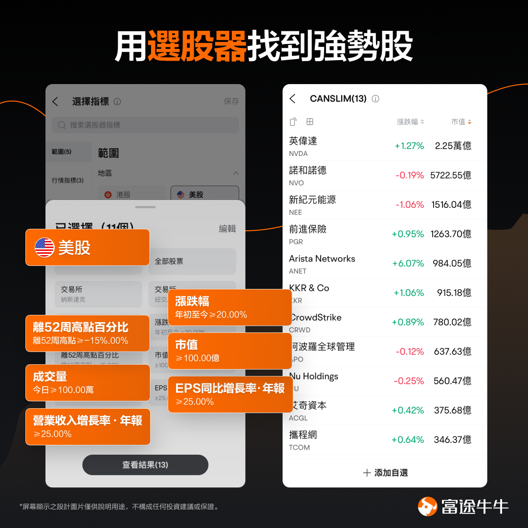The US stock market hits a new high! 3 steps to seize bull market opportunities. -3