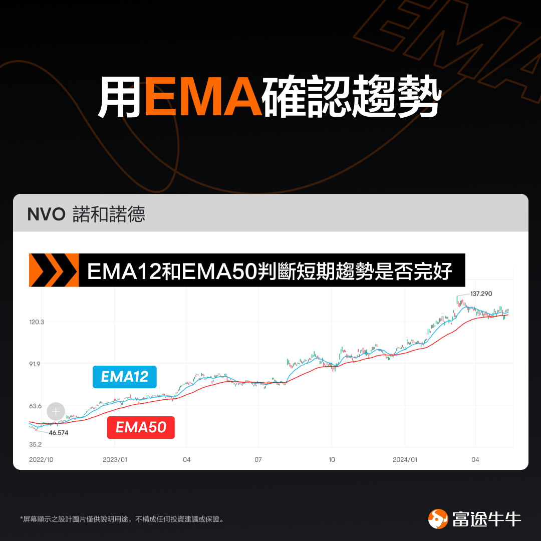 The US stock market hits a new high! 3 steps to seize bull market opportunities. -4