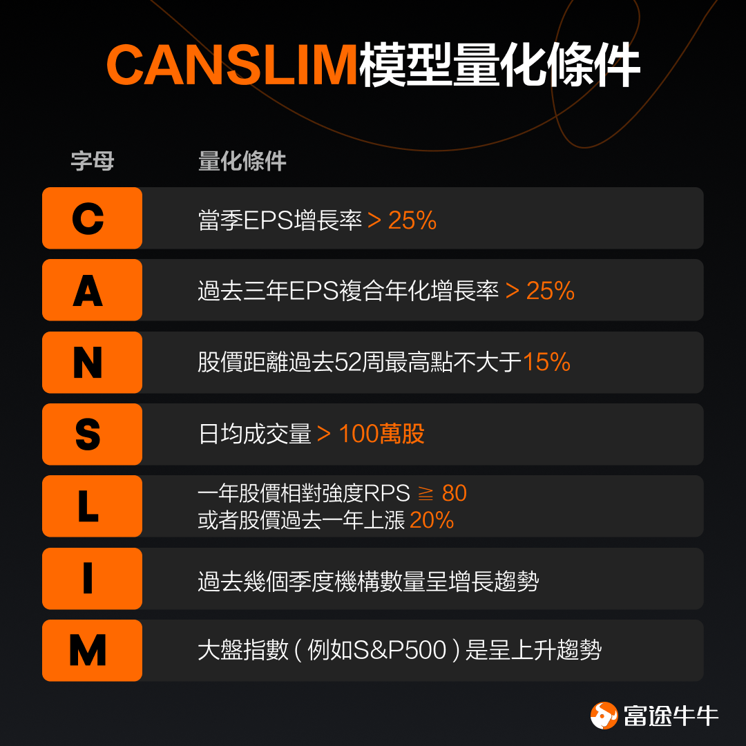 The US stock market hits a new high! 3 steps to seize bull market opportunities. -2
