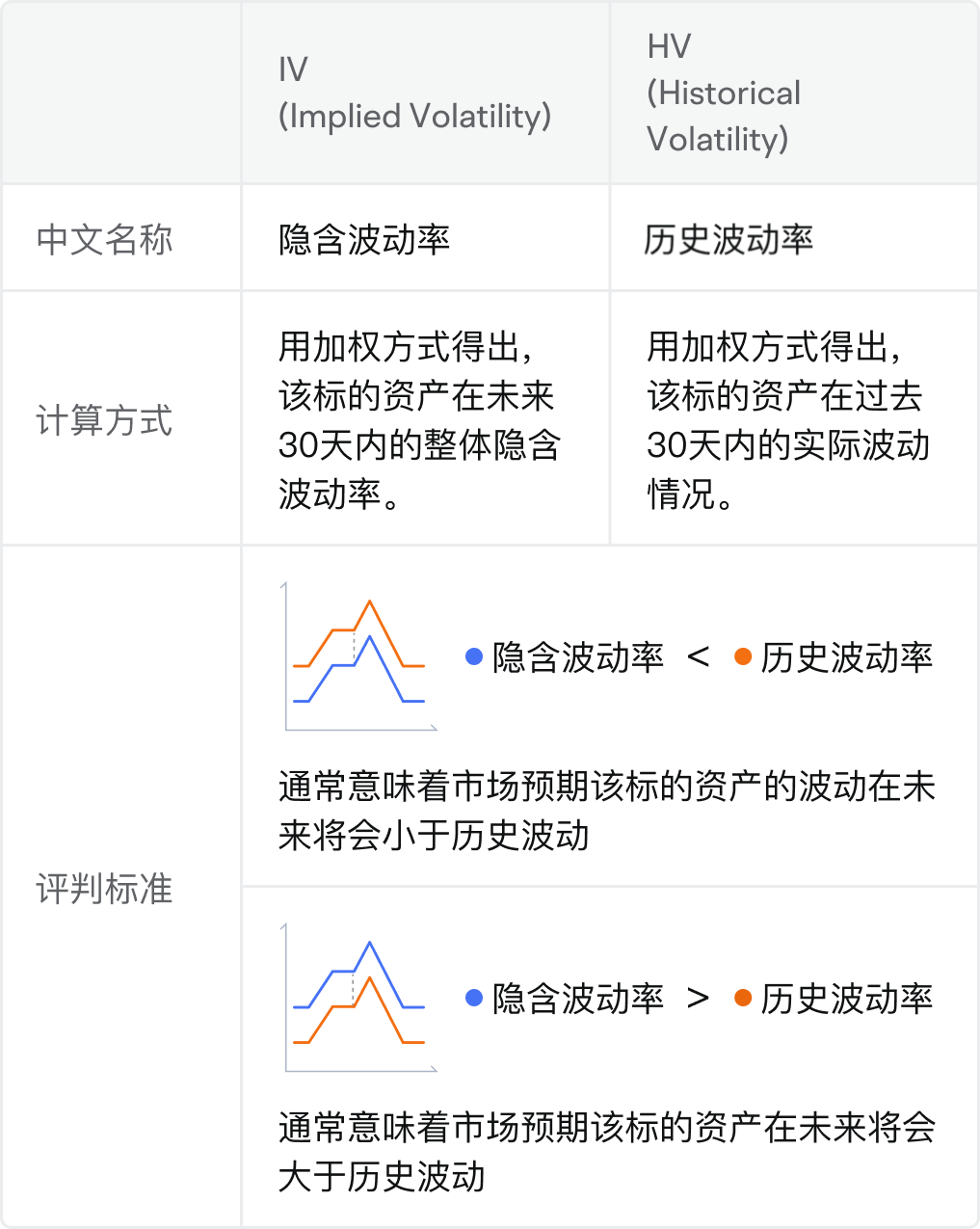 波动率分析:IV、HV、IV Rank、IV Percentile -1