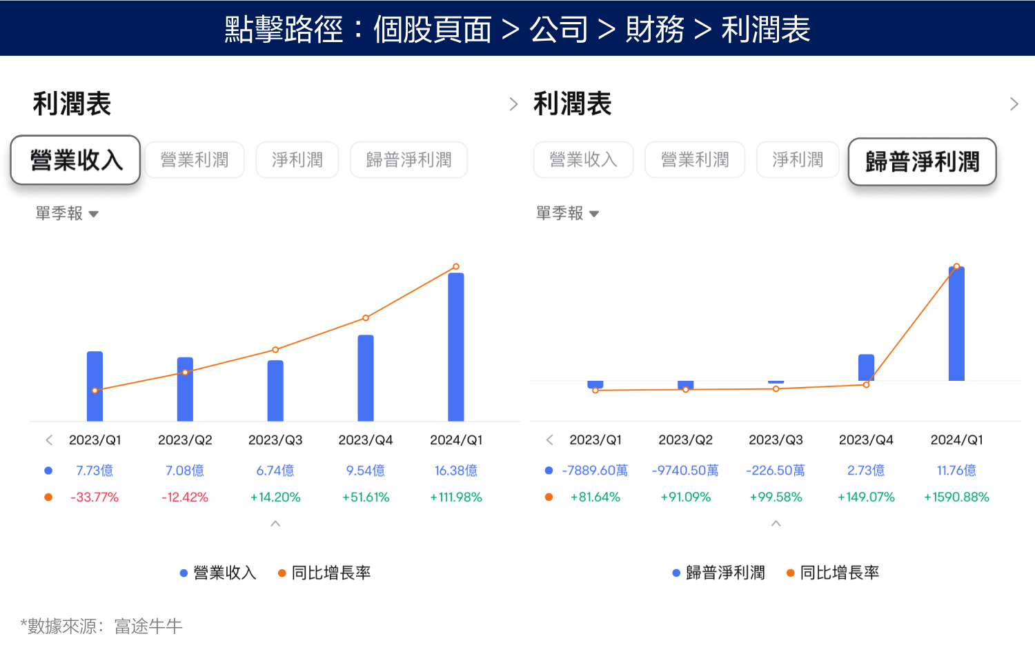 Coinbase Results Soar! Can Bitcoin still help? （2024.05.14） -2