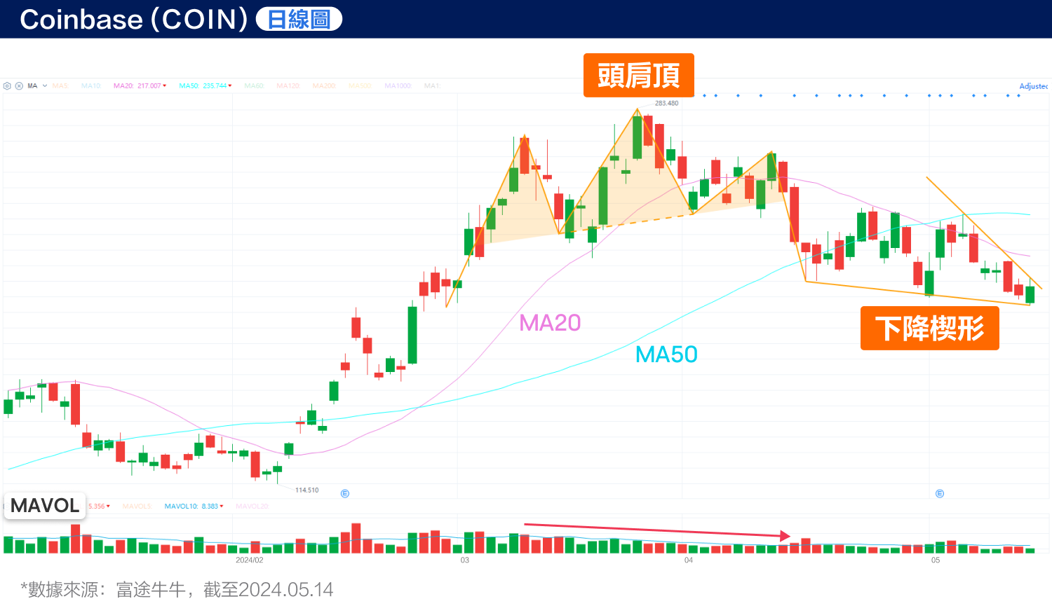 Coinbase Results Soar! Can Bitcoin still help? （2024.05.14） -4