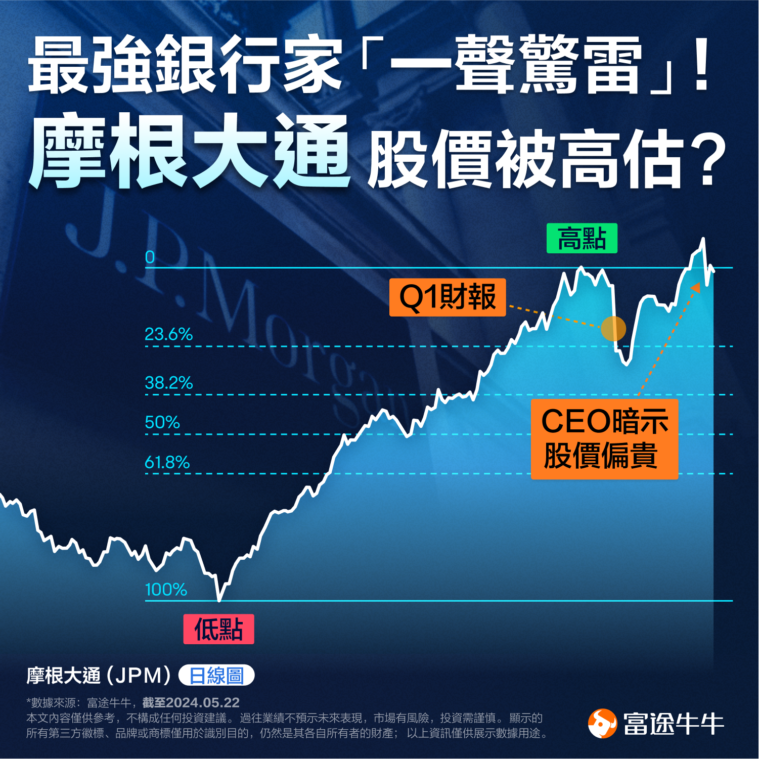 The Strongest Banker “A Shake of Thunder”! Is JPMorgan's stock price overvalued? (2024.05.22) -1