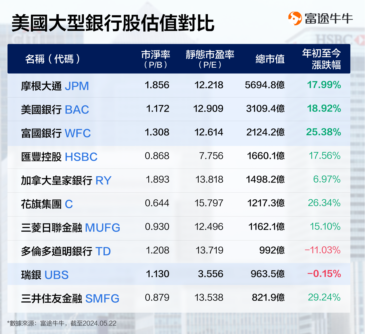The Strongest Banker “A Shake of Thunder”! Is JPMorgan's stock price overvalued? (2024.05.22) -2
