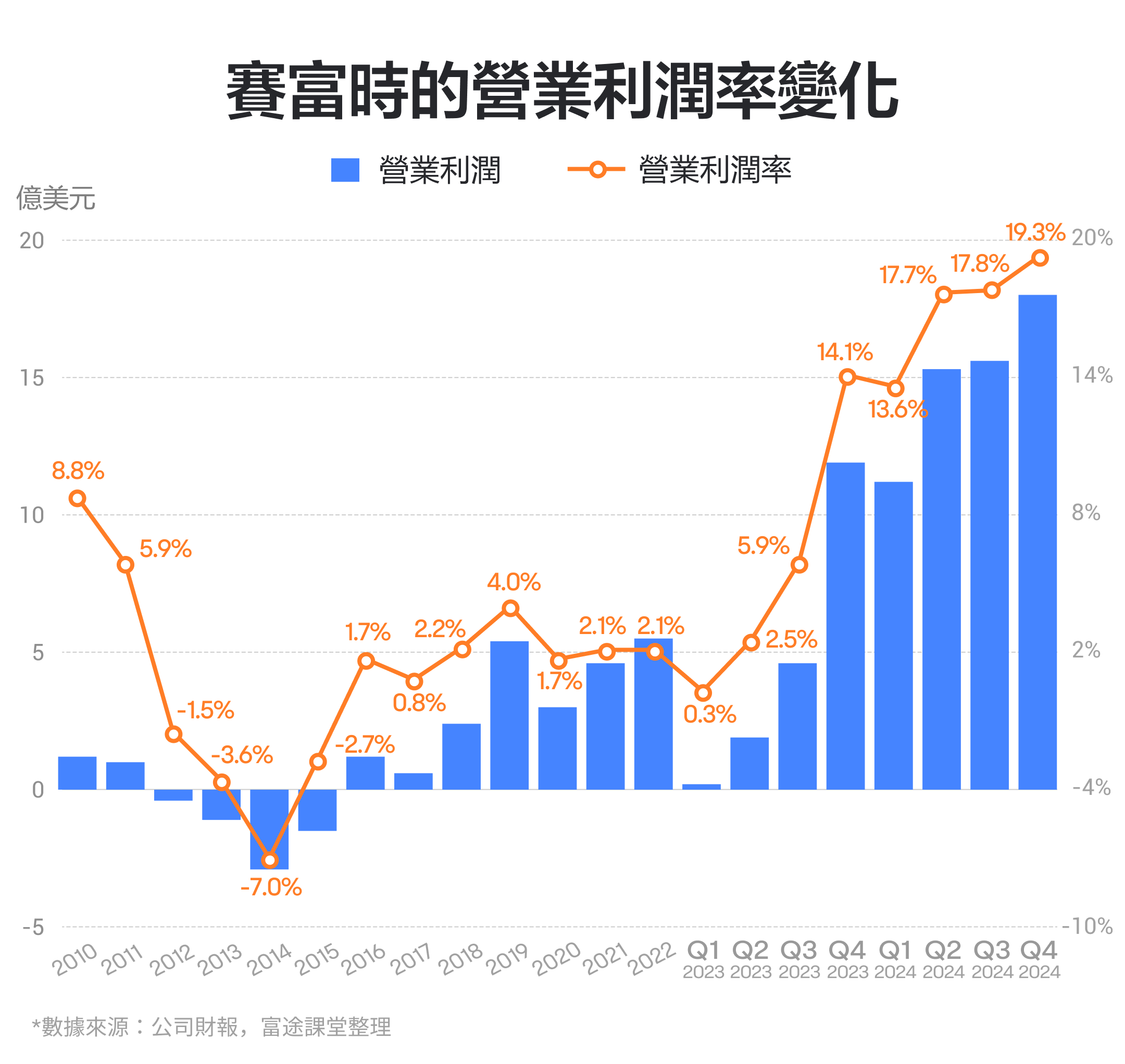 【2024.5】#1 Cloud Computing Segment Giant for 11 Consecutive Years! What do you think of Seifu's performance? -5
