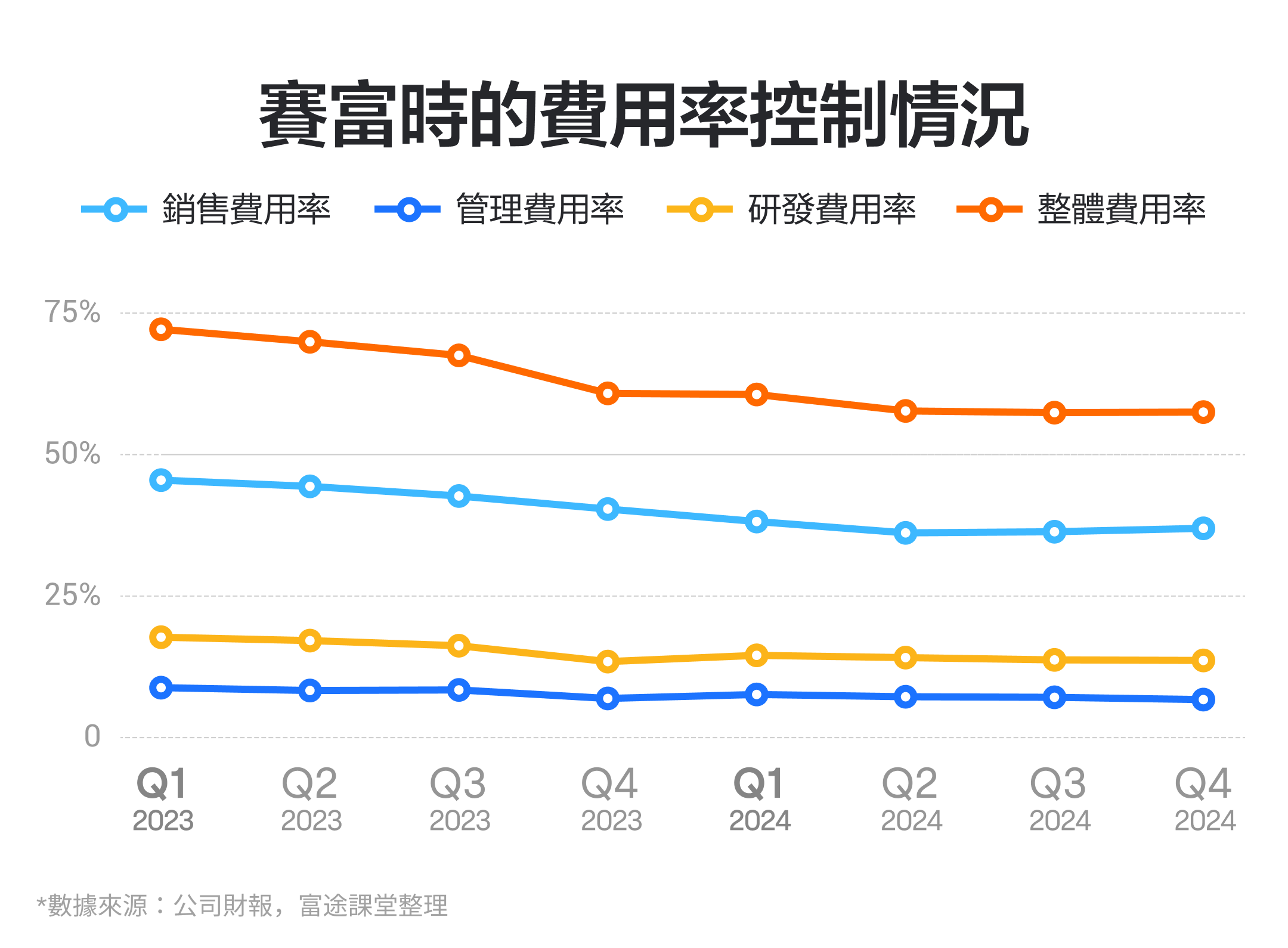 【2024.5】#1 Cloud Computing Segment Giant for 11 Consecutive Years! What do you think of Seifu's performance? -7