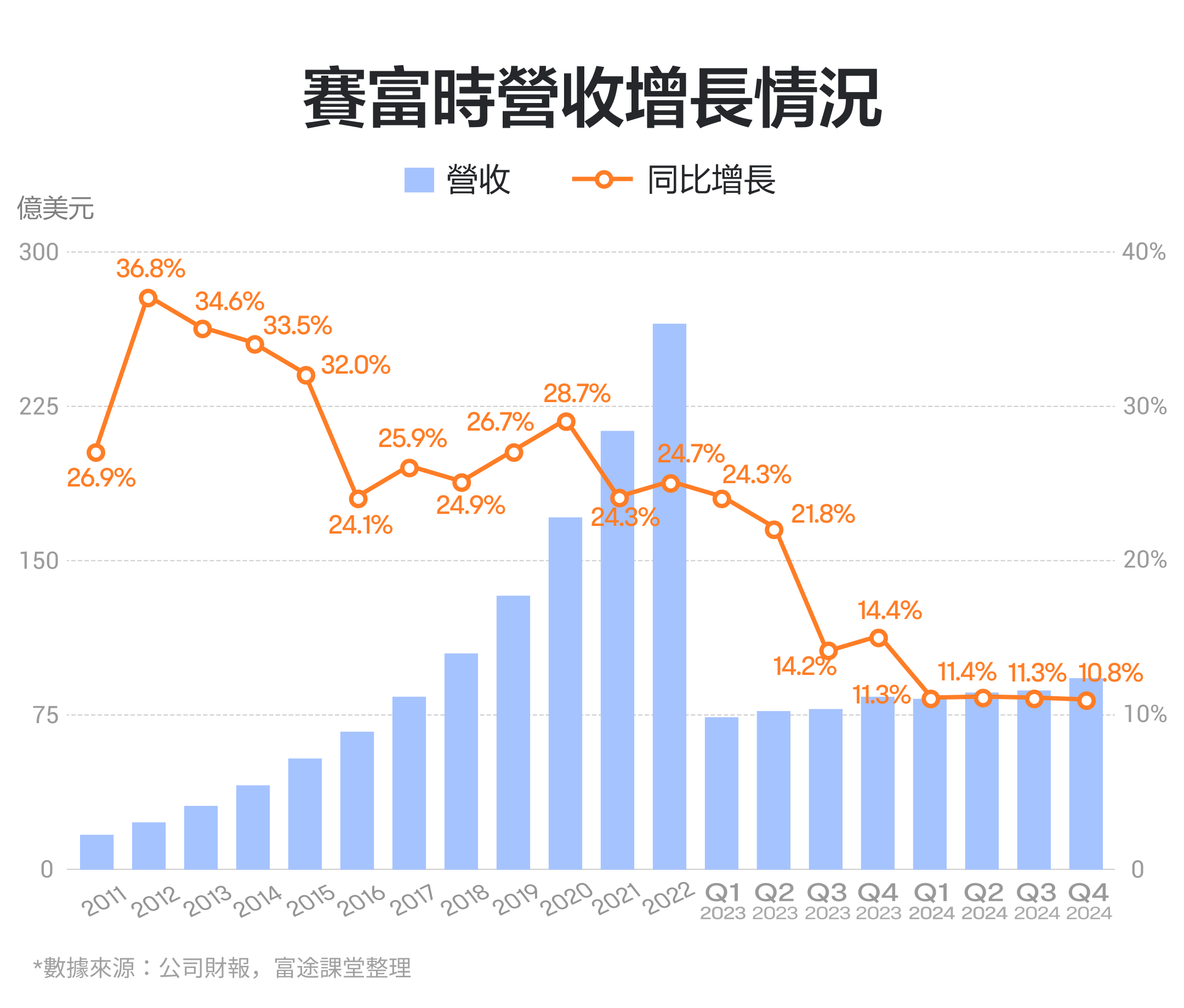 【2024.5】#1 Cloud Computing Segment Giant for 11 Consecutive Years! What do you think of Seifu's performance? -3