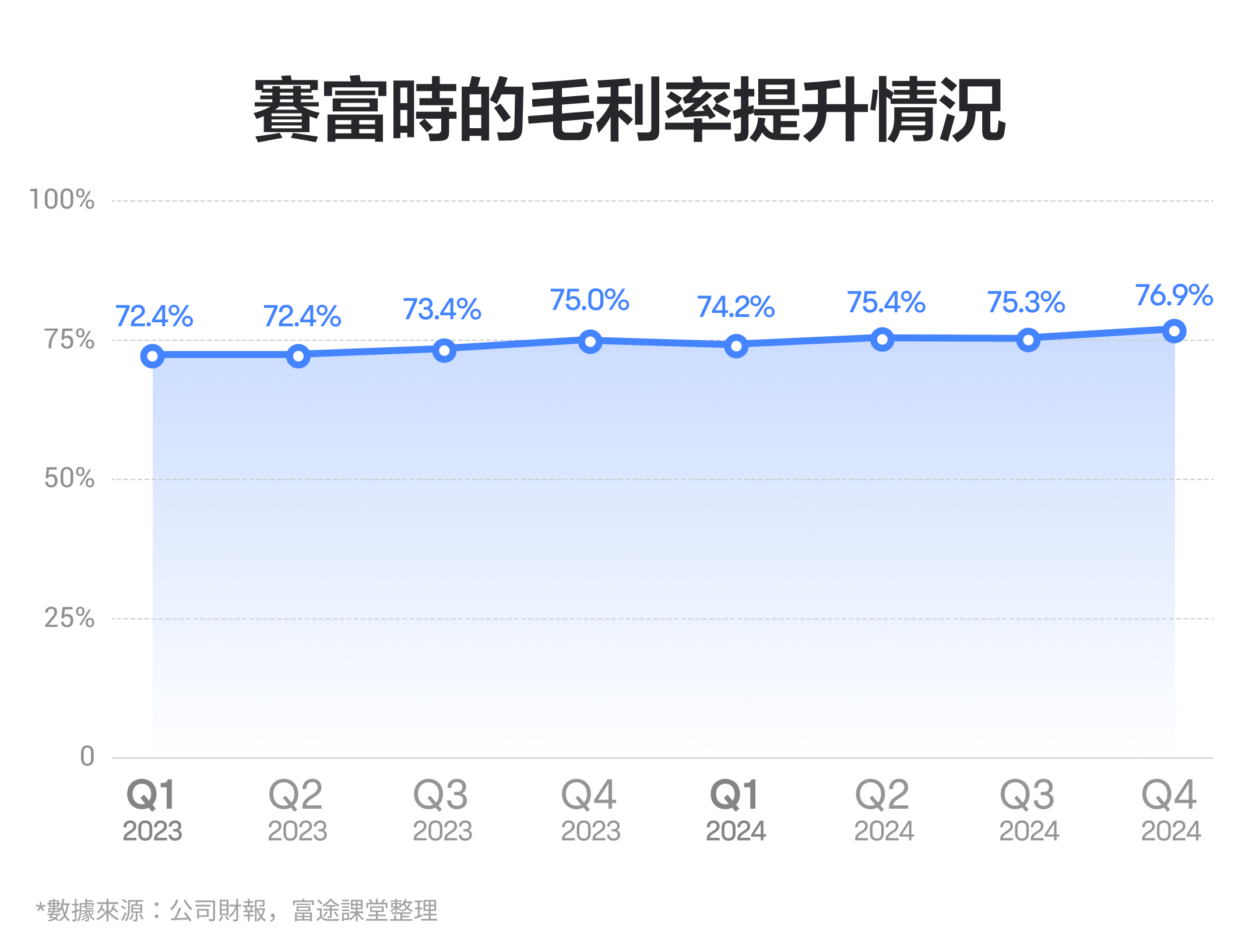 【2024.5】#1 Cloud Computing Segment Giant for 11 Consecutive Years! What do you think of Seifu's performance? -6