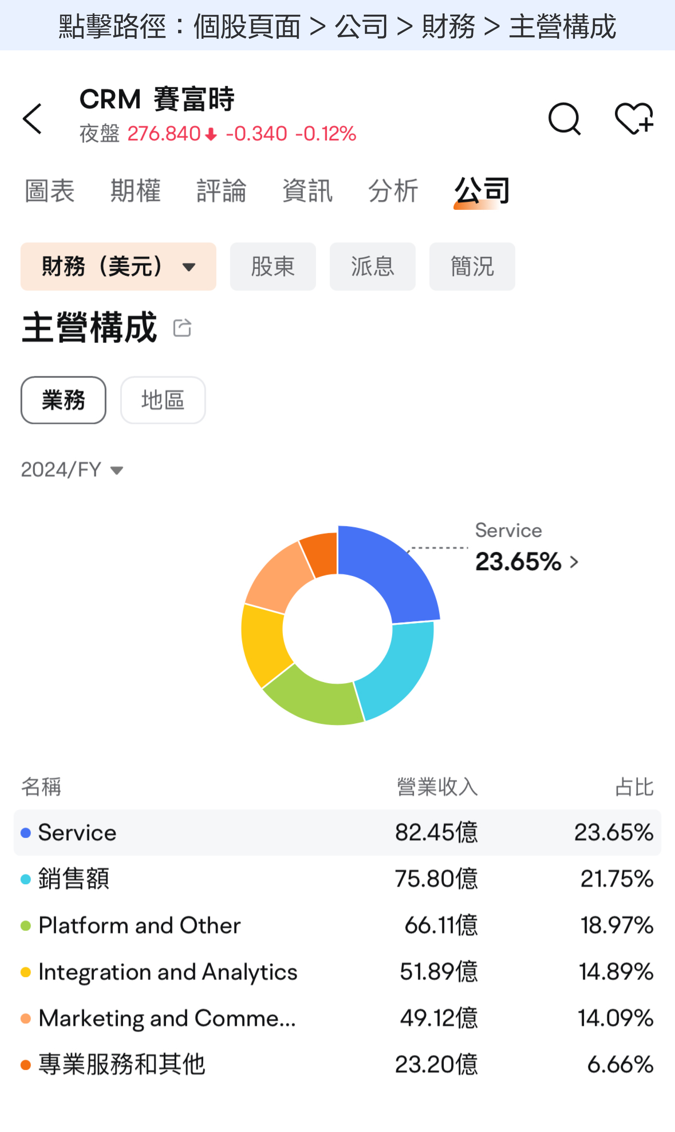 【2024.5】#1 Cloud Computing Segment Giant for 11 Consecutive Years! What do you think of Seifu's performance? -2