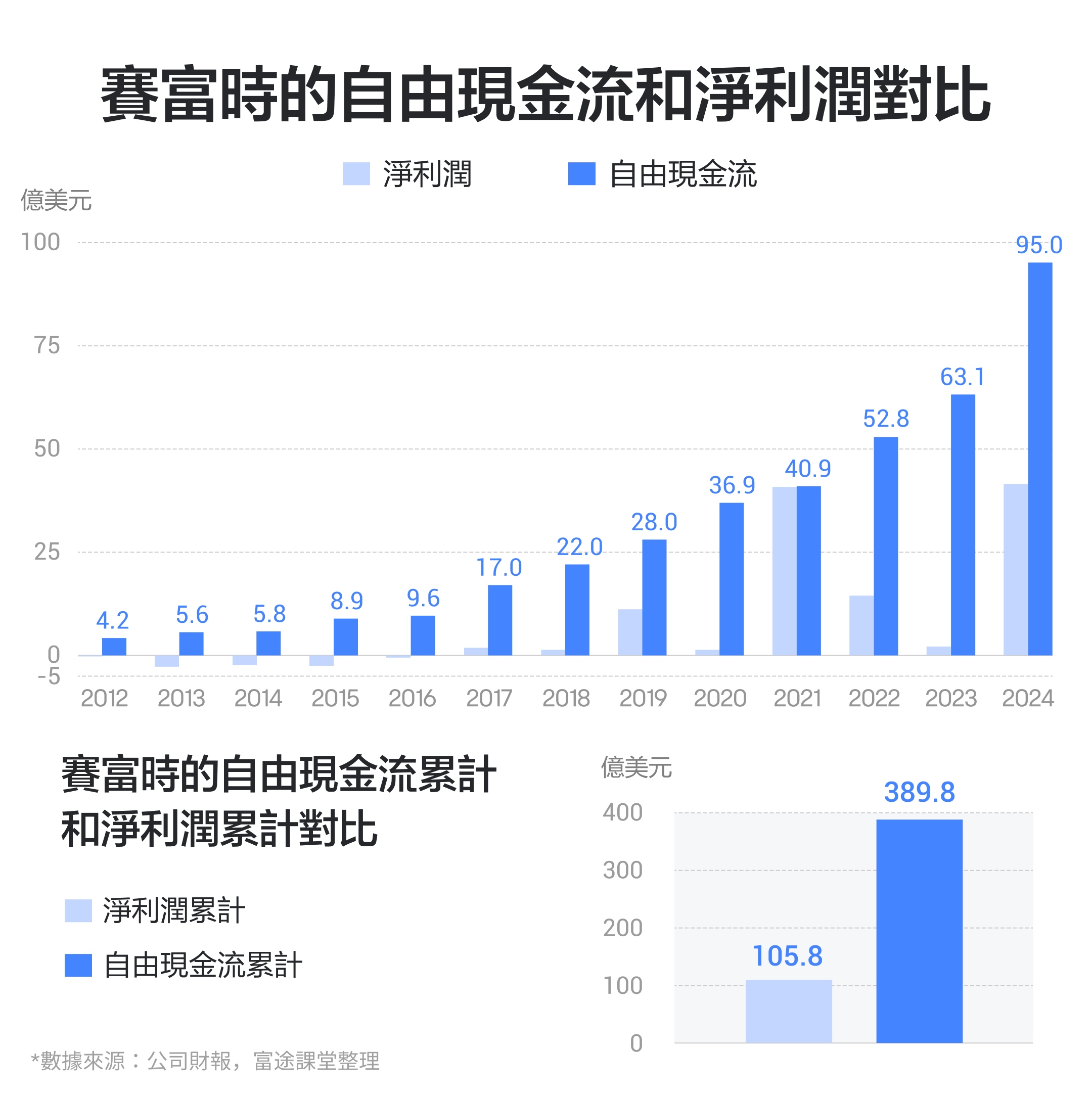【2024.5】#1 Cloud Computing Segment Giant for 11 Consecutive Years! What do you think of Seifu's performance? -8