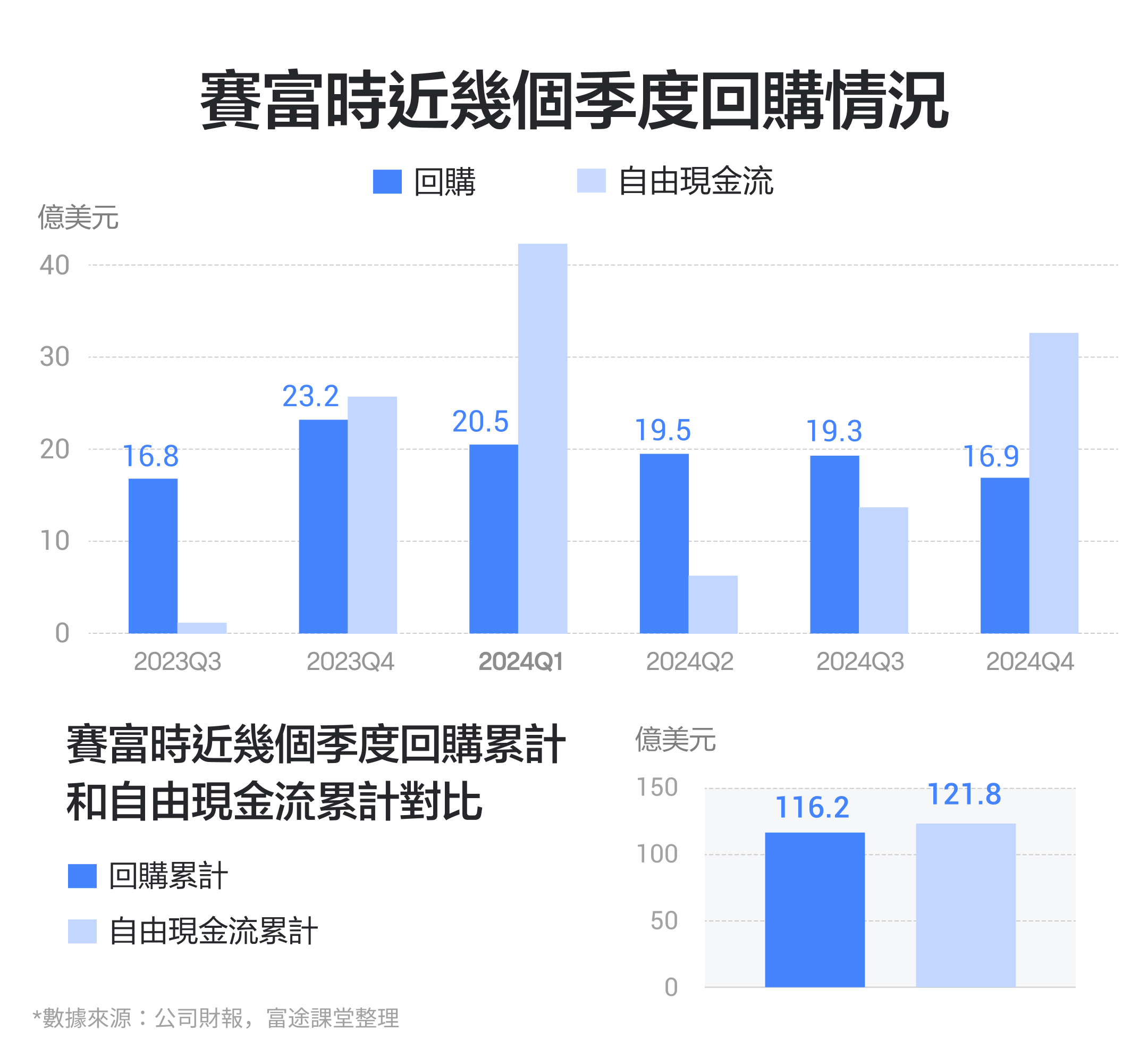 【2024.5】#1 Cloud Computing Segment Giant for 11 Consecutive Years! What do you think of Seifu's performance? -9