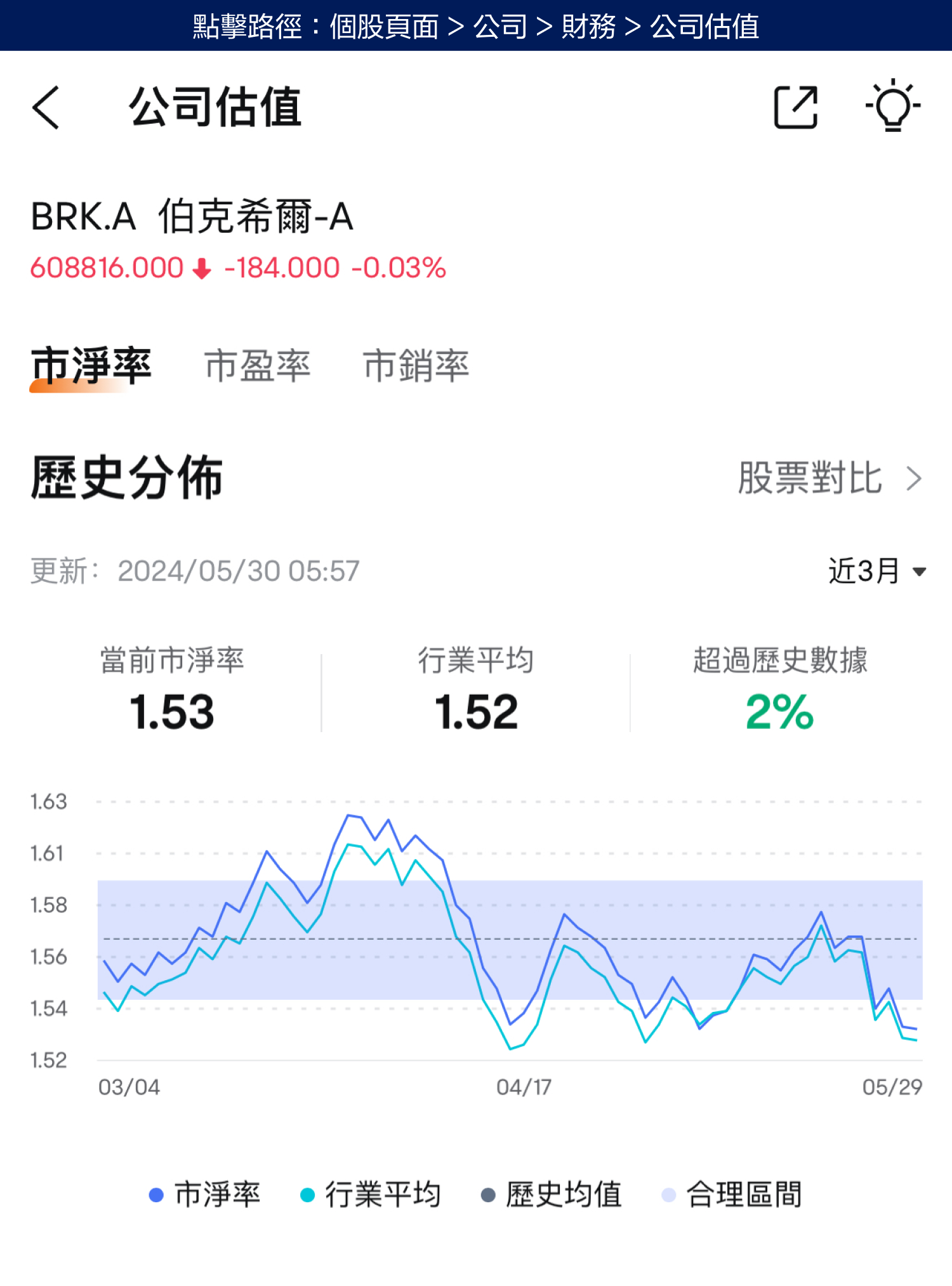 Cash Reserves Approaching $2,000 Billion! What does Burkhill want? （2024.05.29） -3