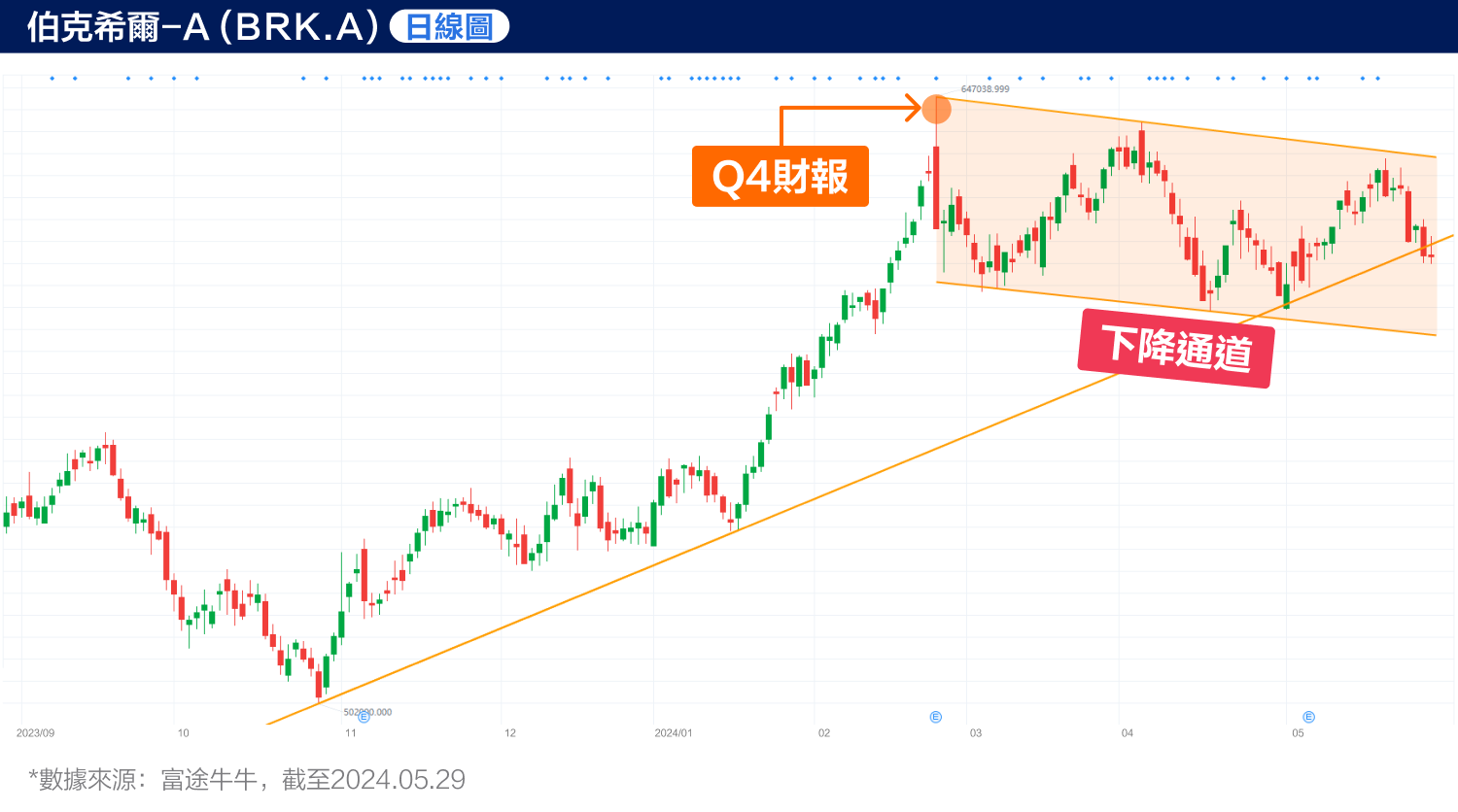Cash Reserves Approaching $2,000 Billion! What does Burkhill want? （2024.05.29） -4