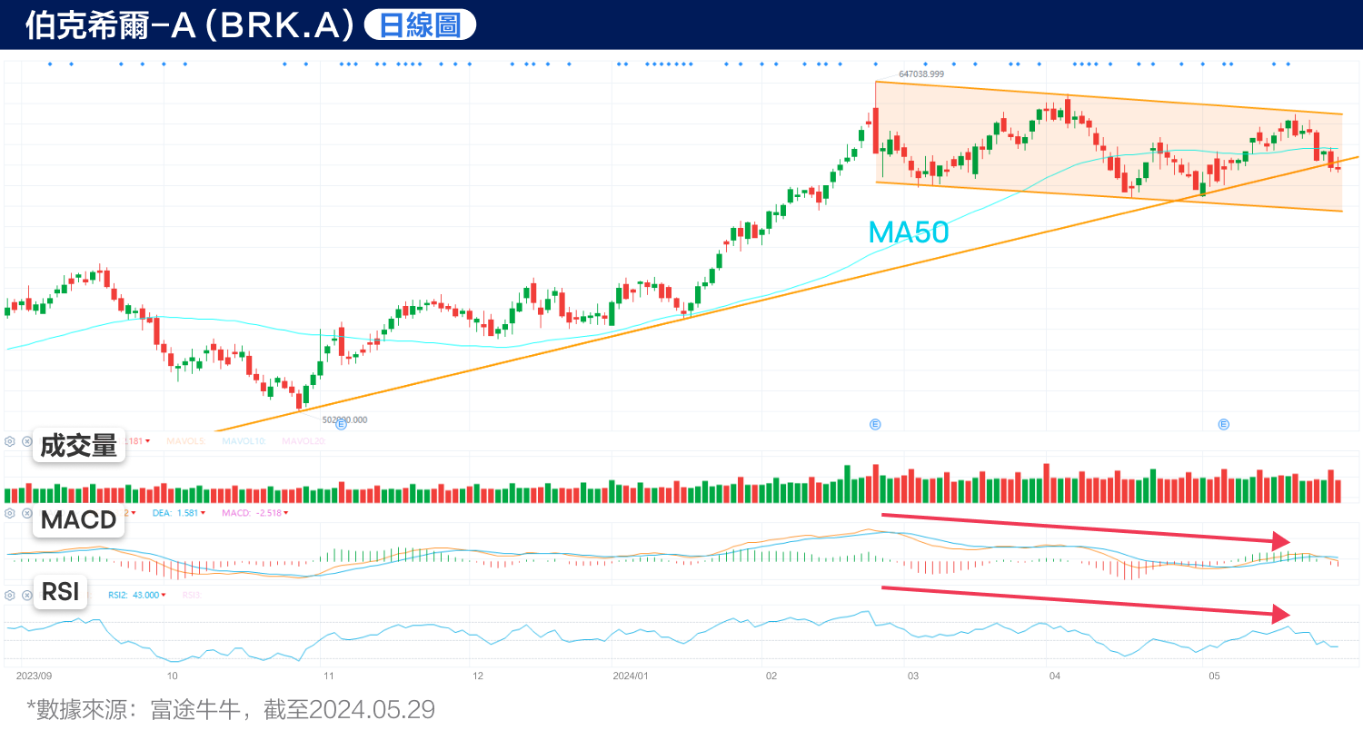 Cash Reserves Approaching $2,000 Billion! What does Burkhill want? （2024.05.29） -5