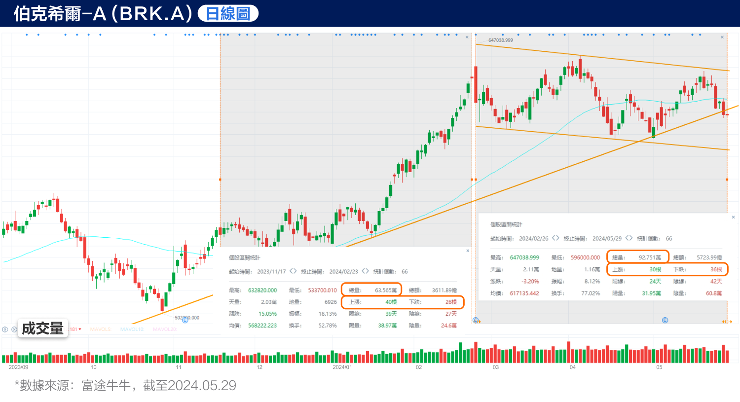 Cash Reserves Approaching $2,000 Billion! What does Burkhill want? （2024.05.29） -6