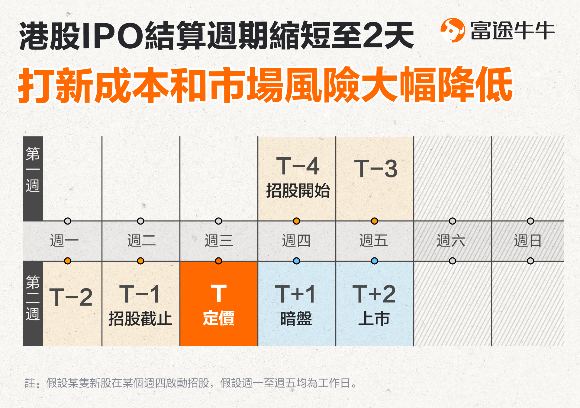 港股抽新股賺錢效應回來了!這三點重要規則變化你都知道嗎? -1
