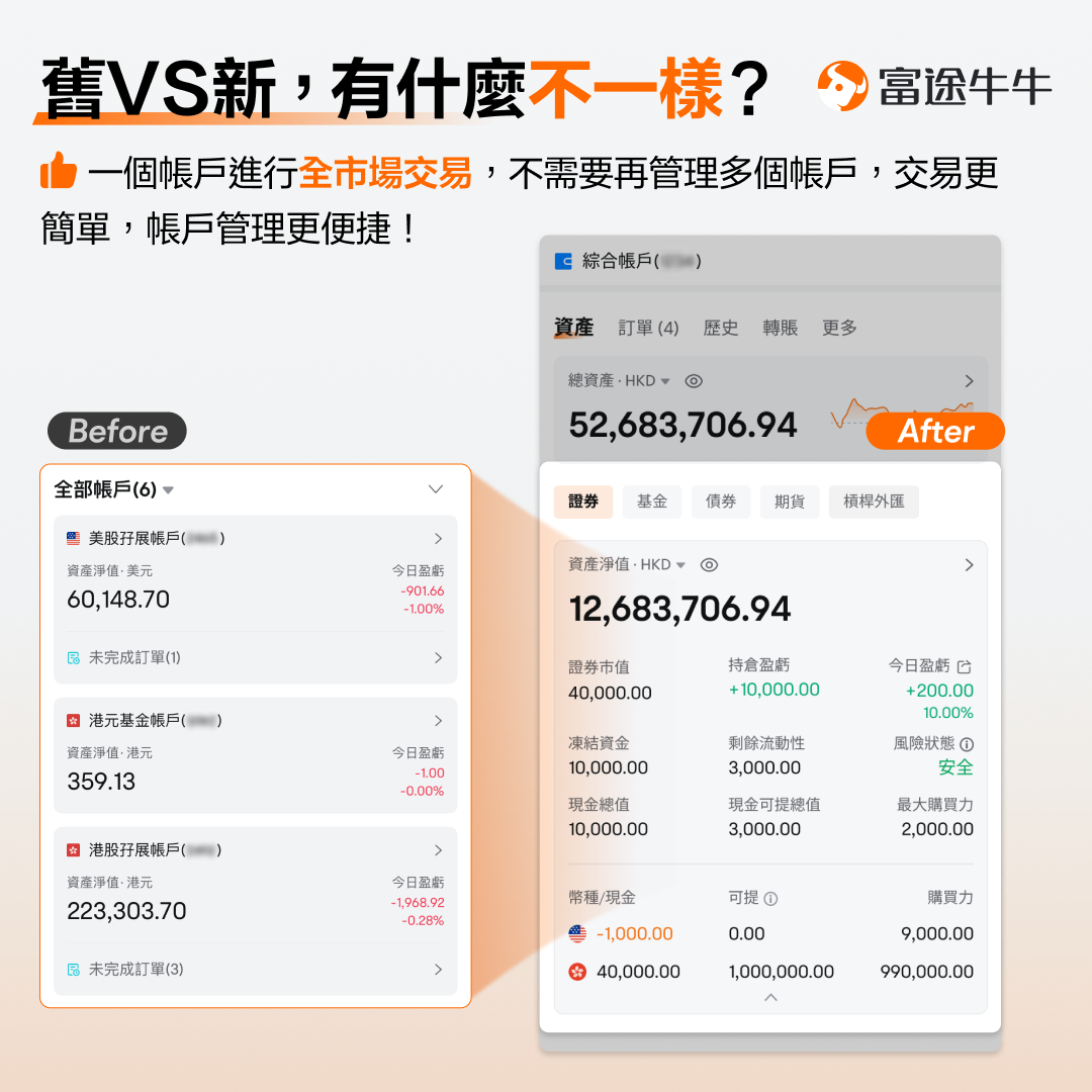 Comprehensive account upgrade: one account trades in global markets. -3