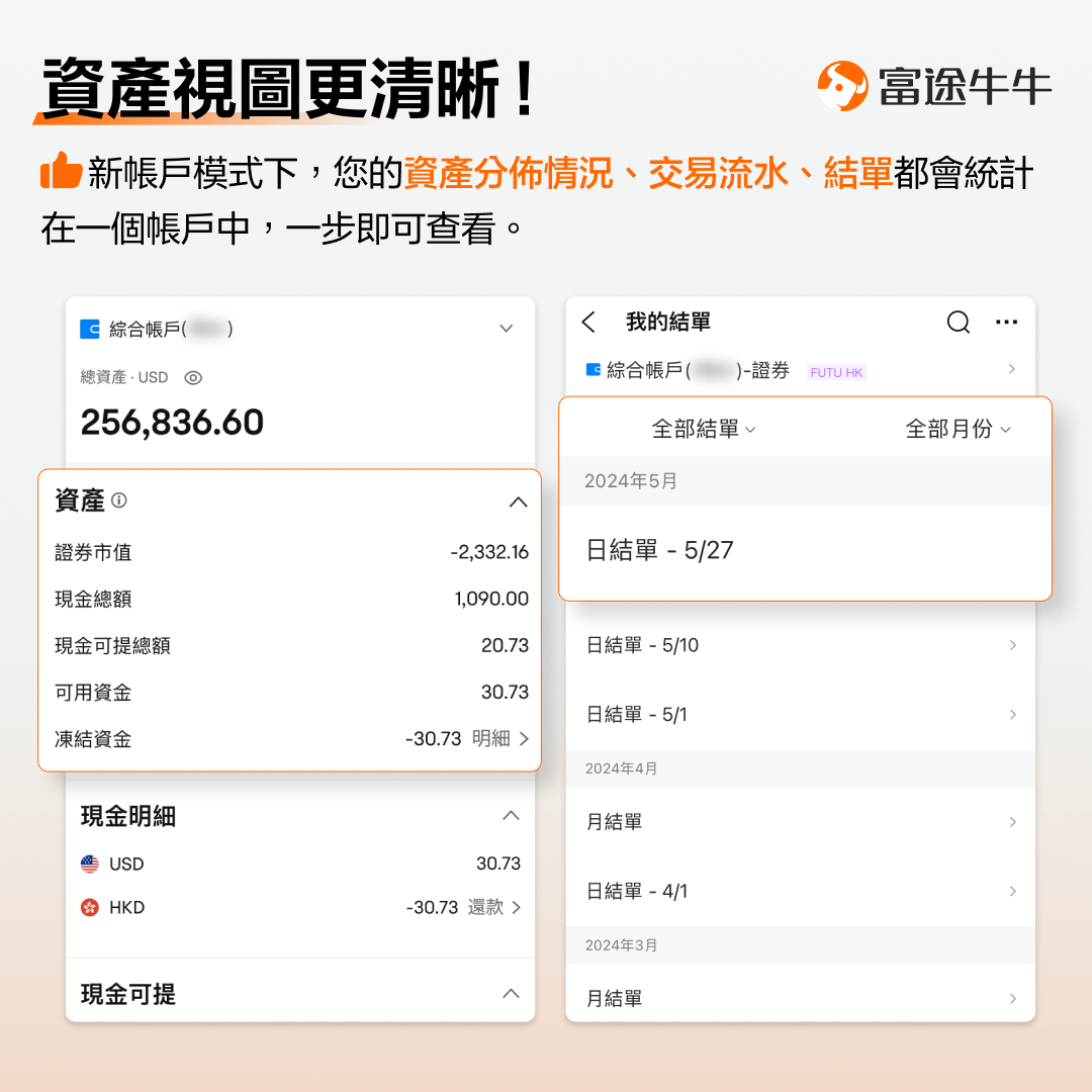 Comprehensive account upgrade: one account trades in global markets. -6