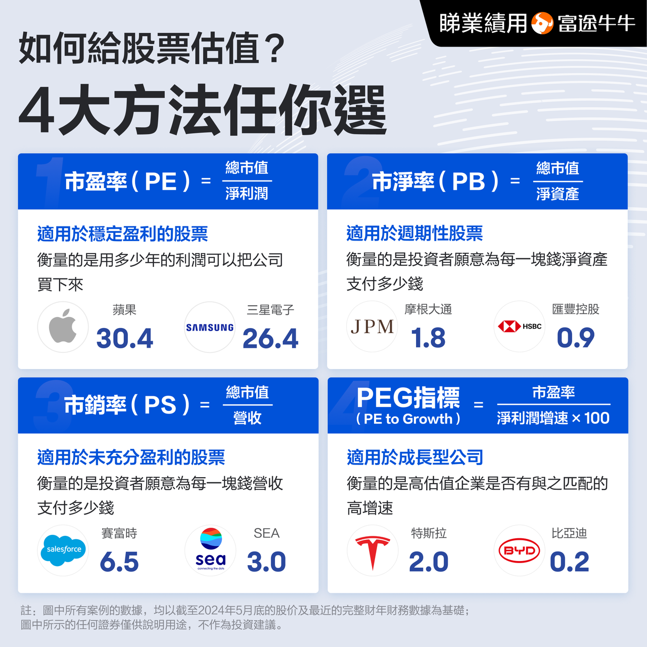 如何給股票估值？4大方法任你選