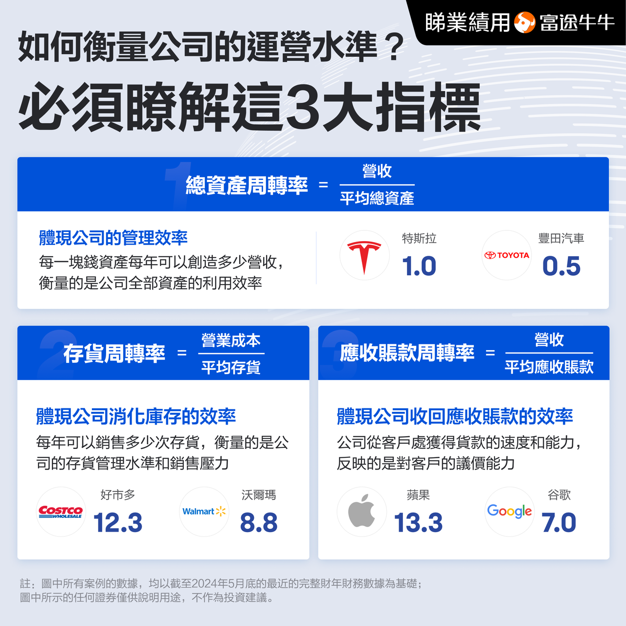 如何衡量公司的运营水准？必须了解这3大指标