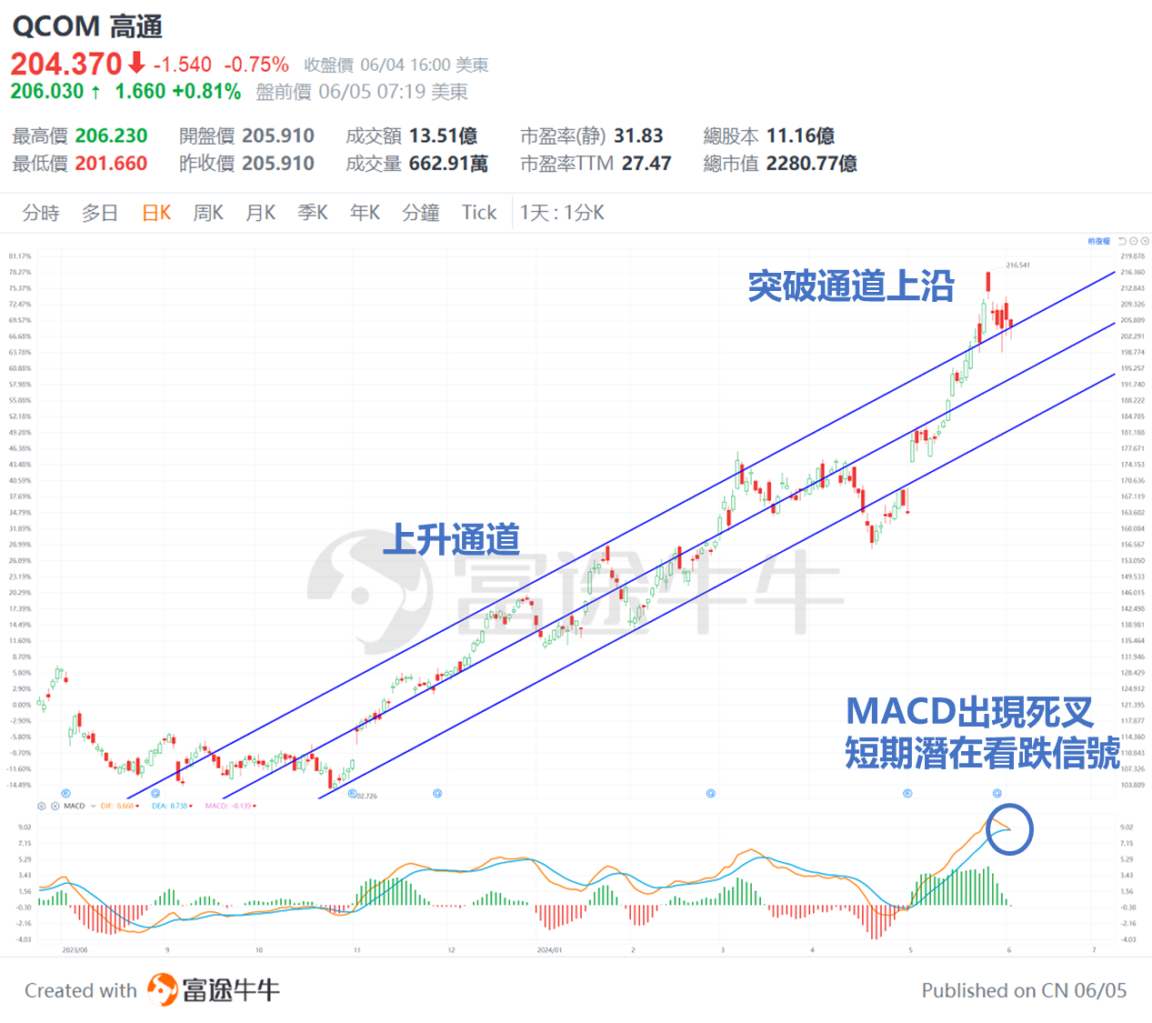 This image is for illustrative purposes only and does not constitute any investment advice or guarantee.