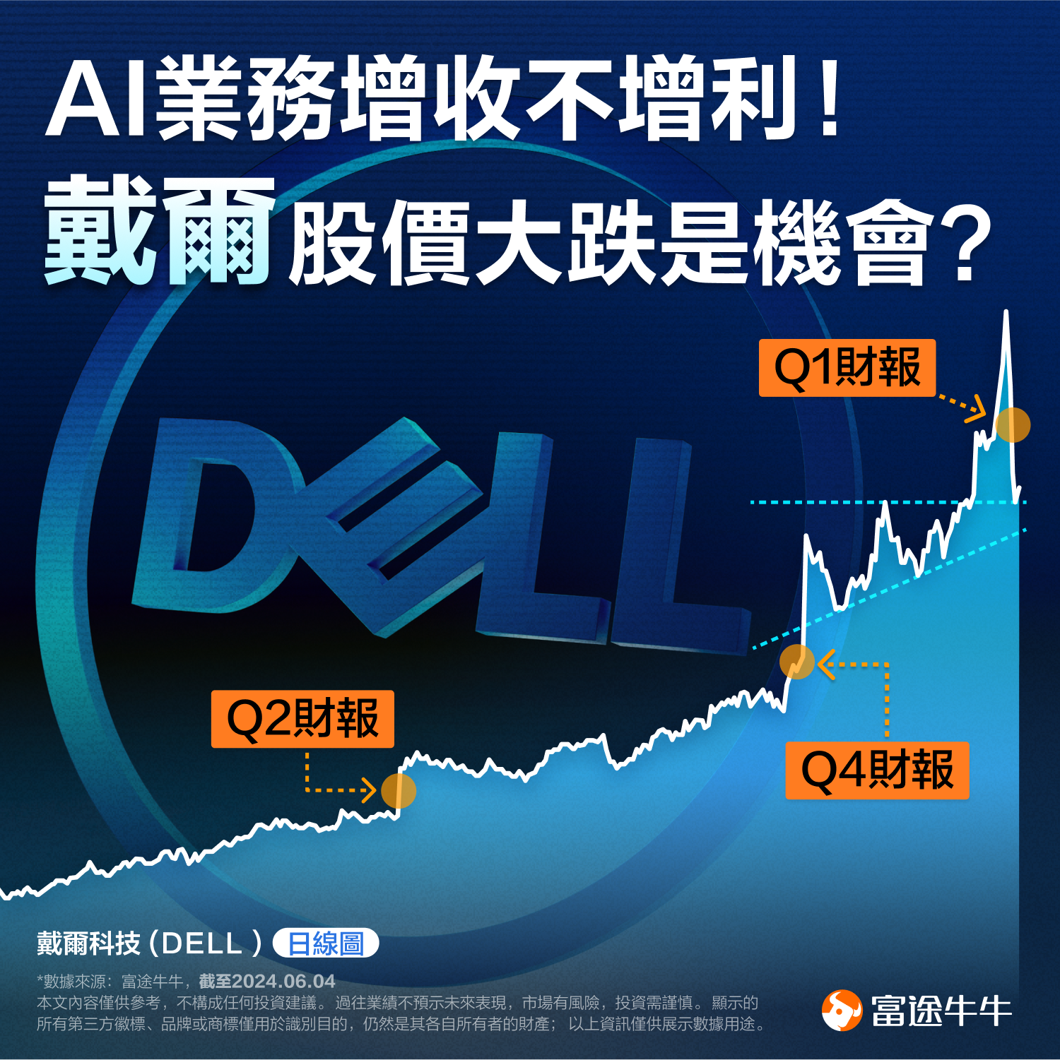 AI business sees revenue growth but no profit increase! Is Dell's stock price drop an opportunity? (2024.06.04) -1