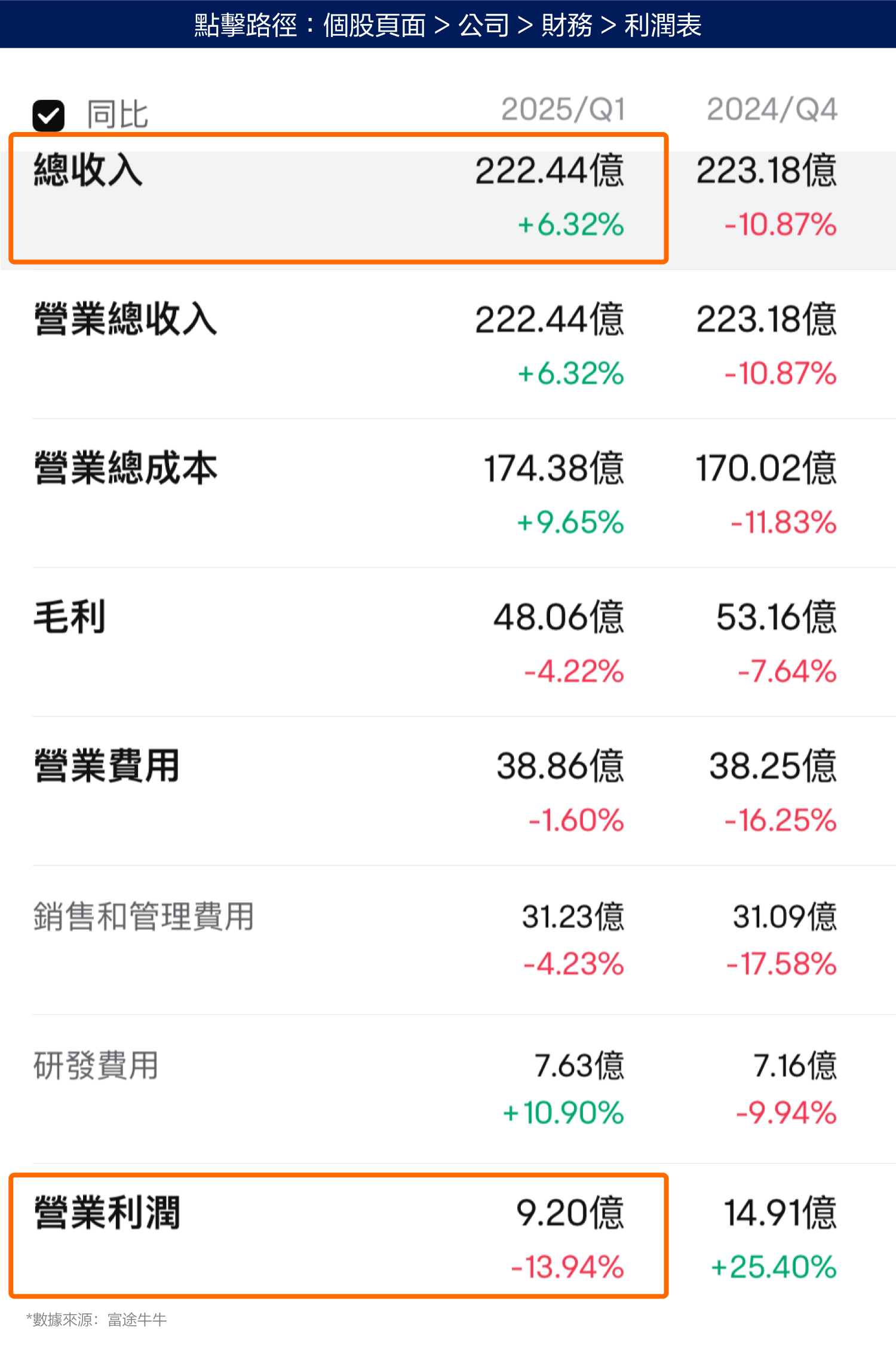 AI business sees revenue growth but no profit increase! Is Dell's stock price drop an opportunity? (2024.06.04) -2