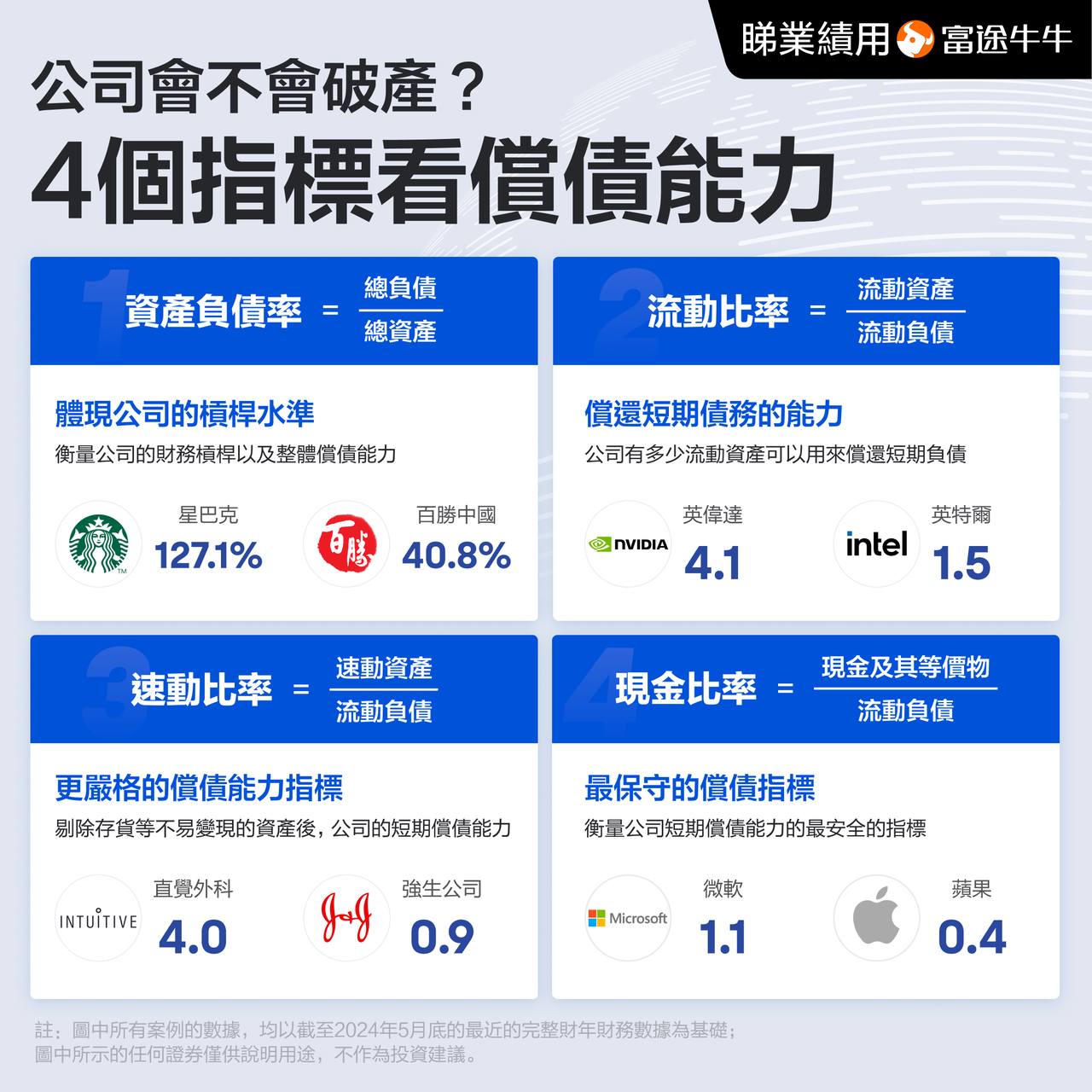 公司会不会破产？从这4个指标看偿债能力