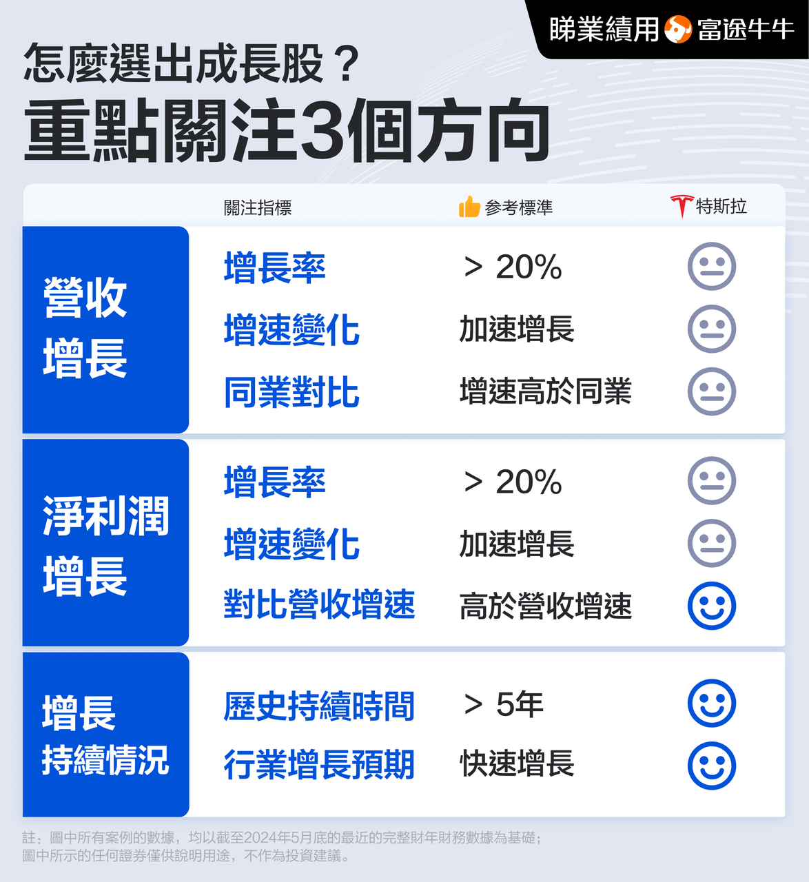 如何选择成长股？关注这3个方向