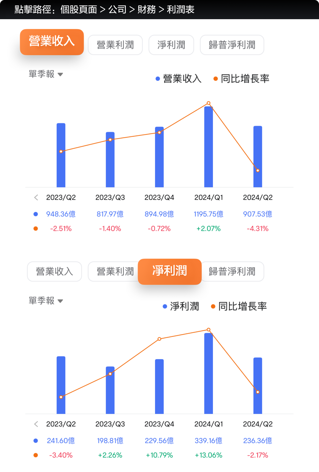 Apple's stock price has surpassed 200 dollars, what is the outlook for the market? -2