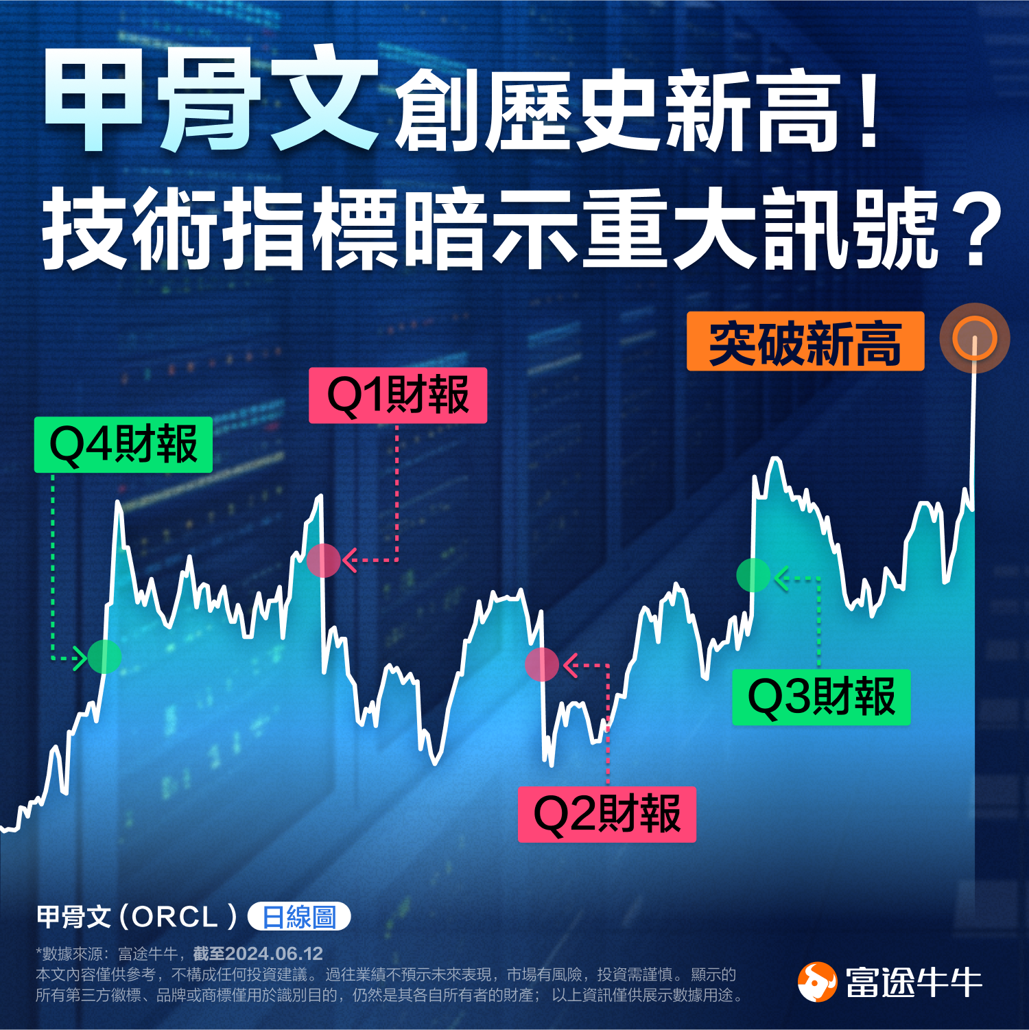 Skeleton has reached a new high in history! Technical indicators hint at a major signal? (2024.06.12) -1