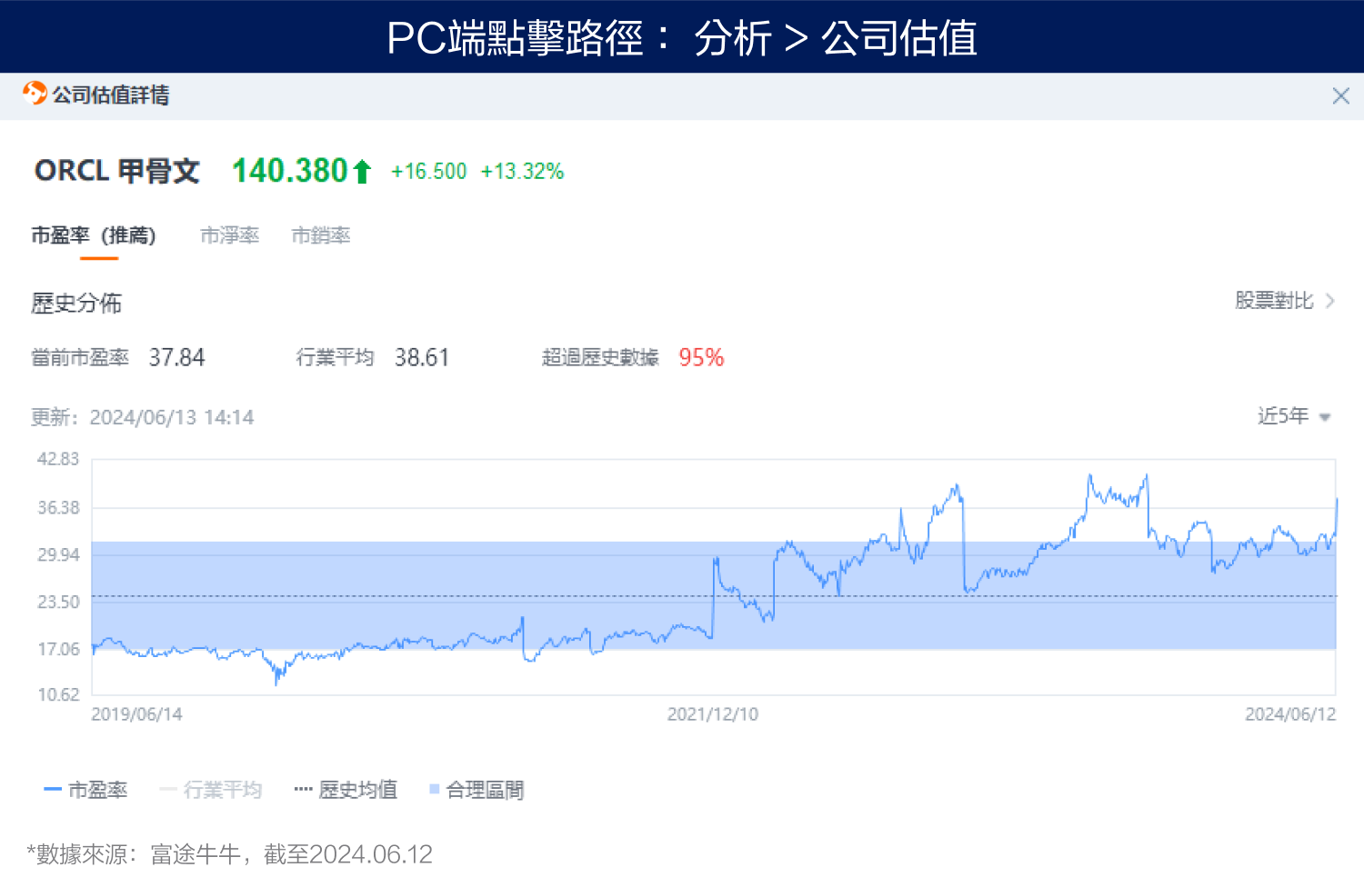 Skeleton has reached a new high in history! Technical indicators hint at a major signal? (2024.06.12) -3