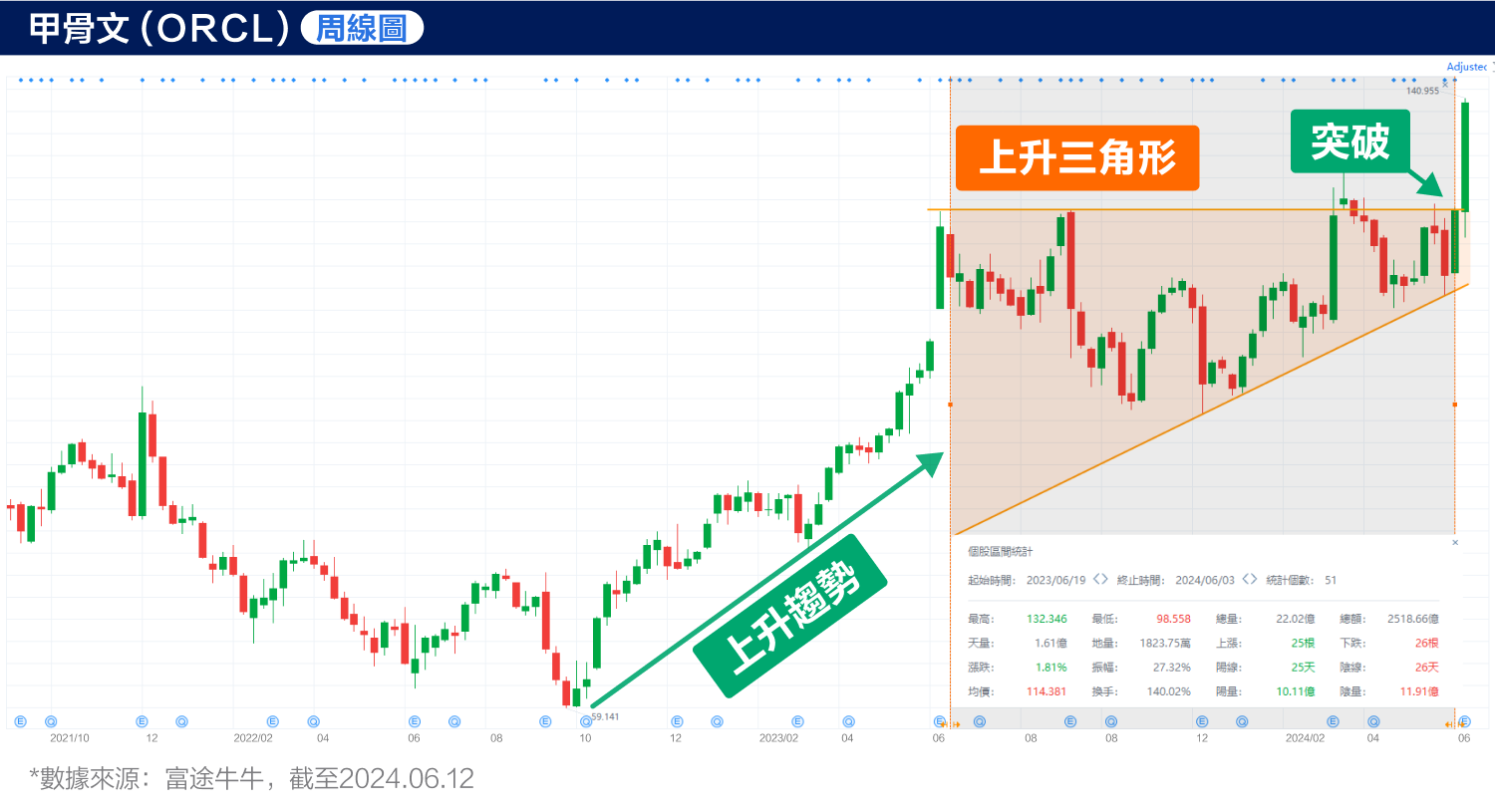 Skeleton has reached a new high in history! Technical indicators hint at a major signal? (2024.06.12) -4
