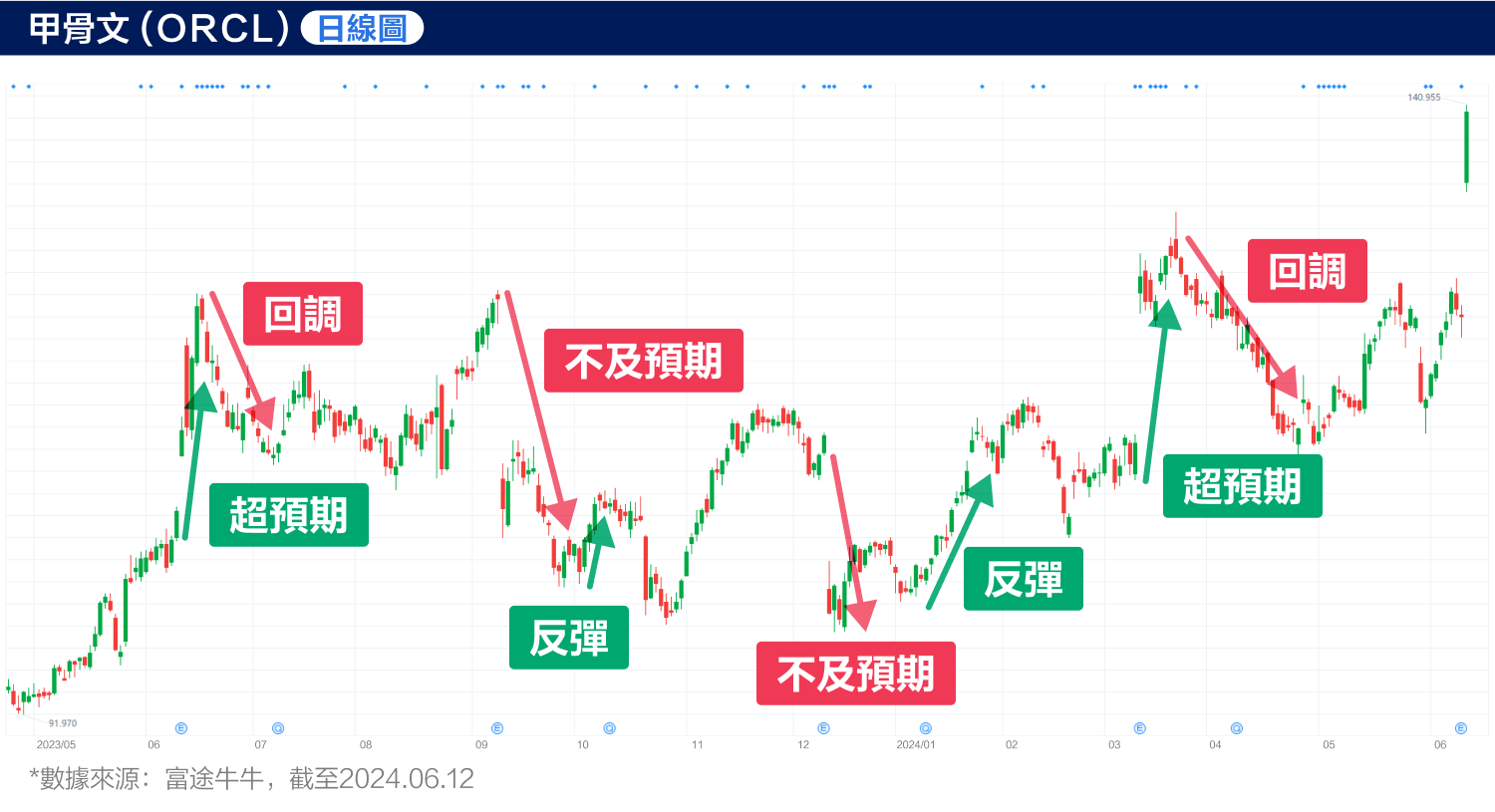 Skeleton has reached a new high in history! Technical indicators hint at a major signal? (2024.06.12) -5