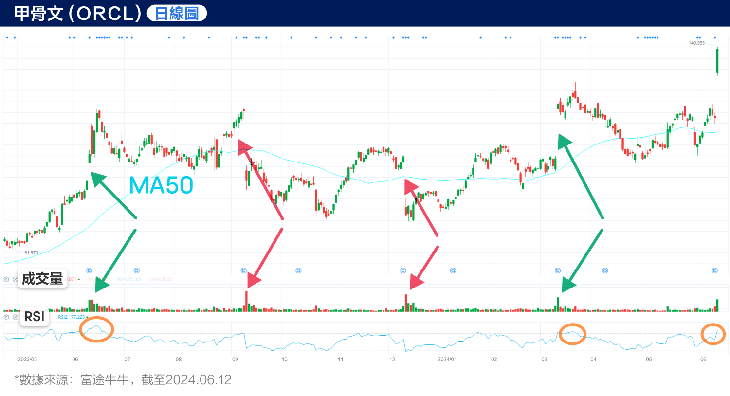 Skeleton has reached a new high in history! Technical indicators hint at a major signal? (2024.06.12) -6
