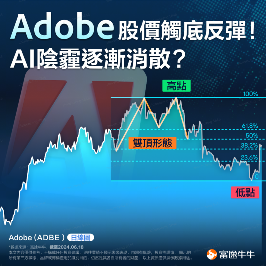 Adobe's stock price rebounded from the bottom! Is the shadow of AI gradually dissipating? (2024.06.18) -1