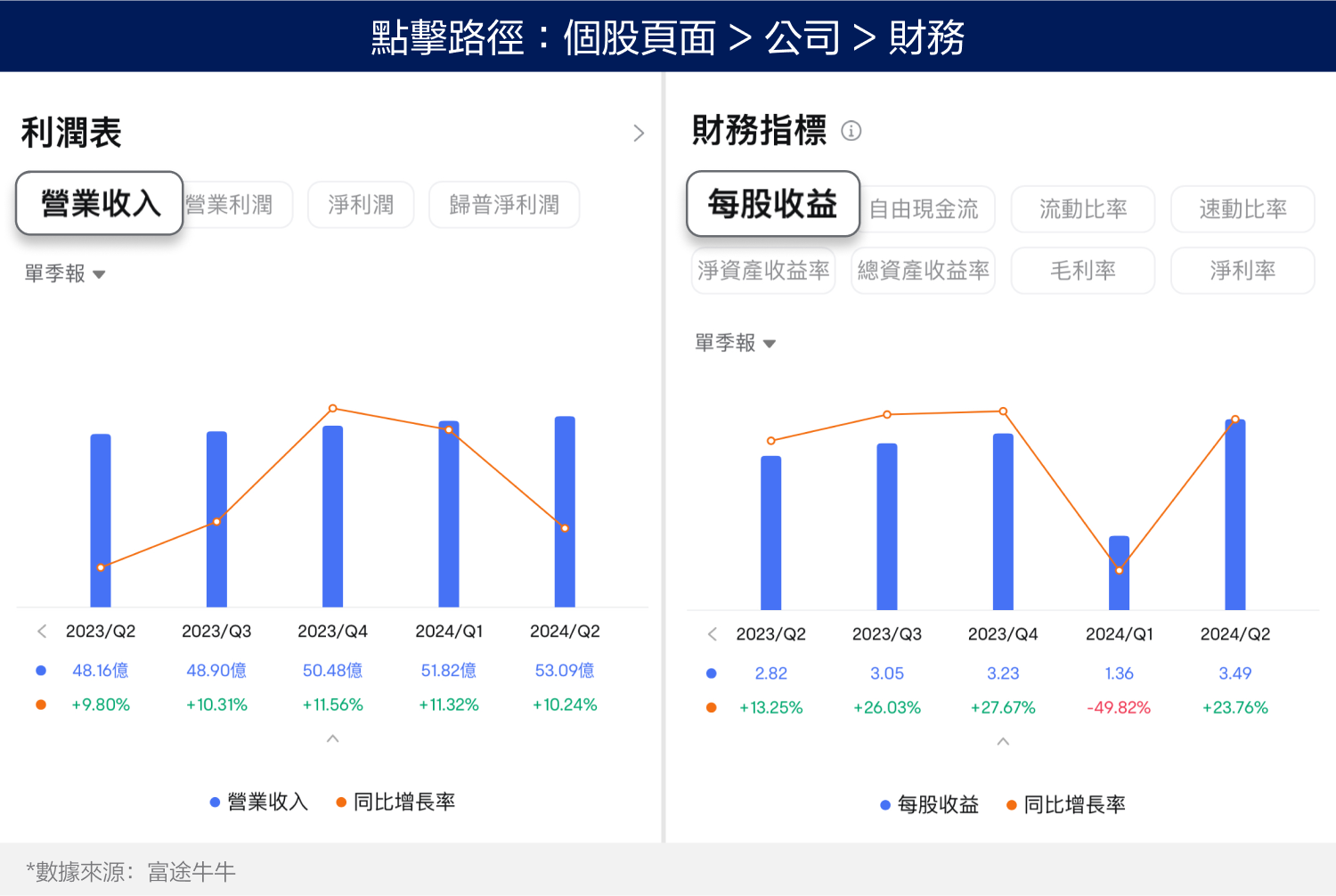 Adobe's stock price rebounded from the bottom! Is the shadow of AI gradually dissipating? (2024.06.18) -2