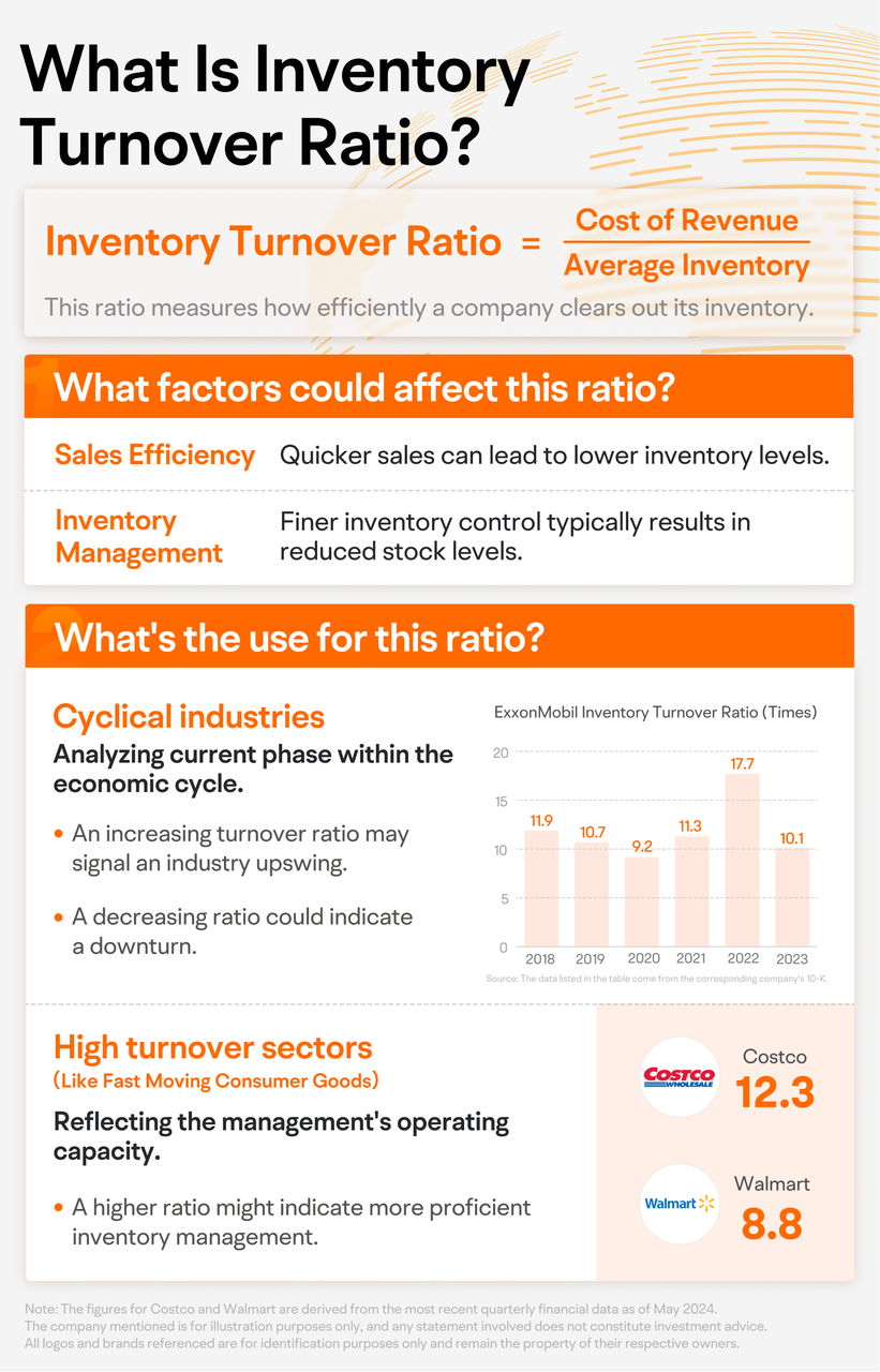 Financial Report Highlights Inventory Turnover Ratio: How to measure a company's operating capacity? -1