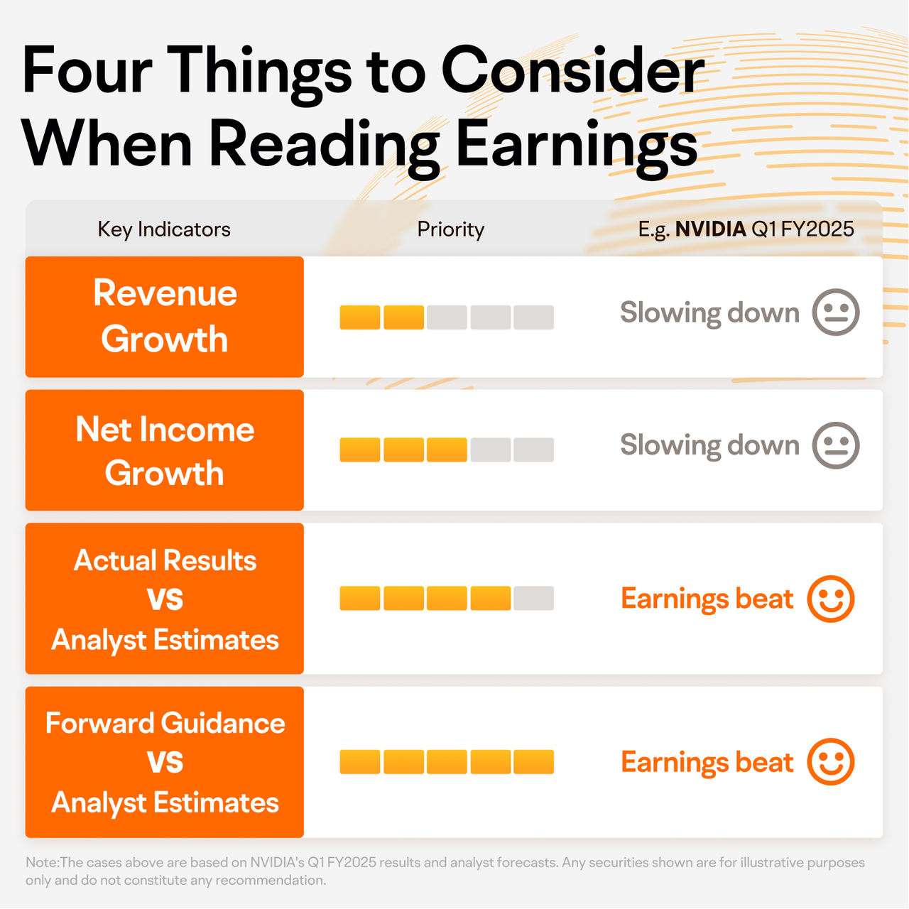 Is financial reporting advantageous or empty? Focus on these 4 points! -1