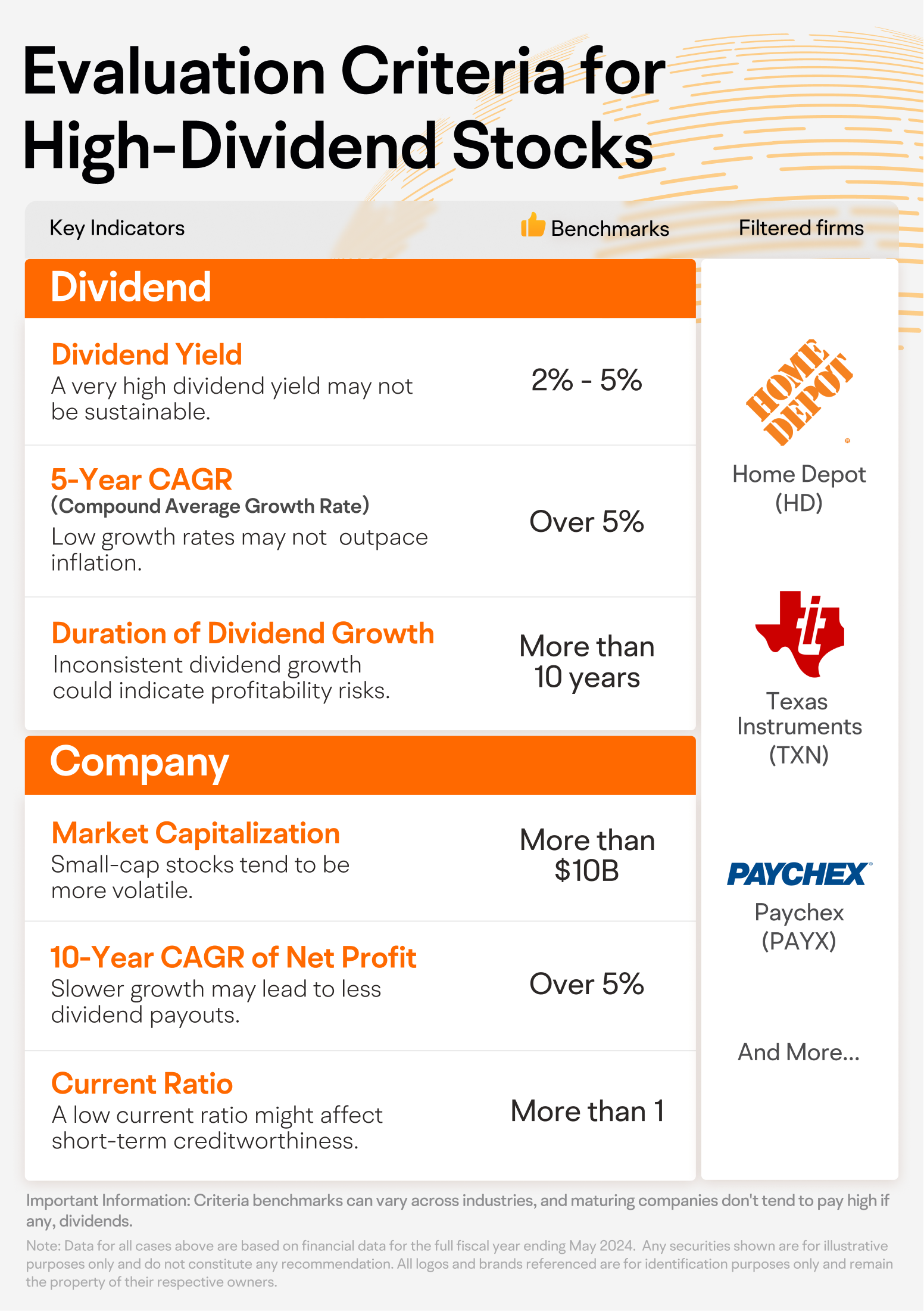 Use these 6 criteria to select high-dividend stocks! -1